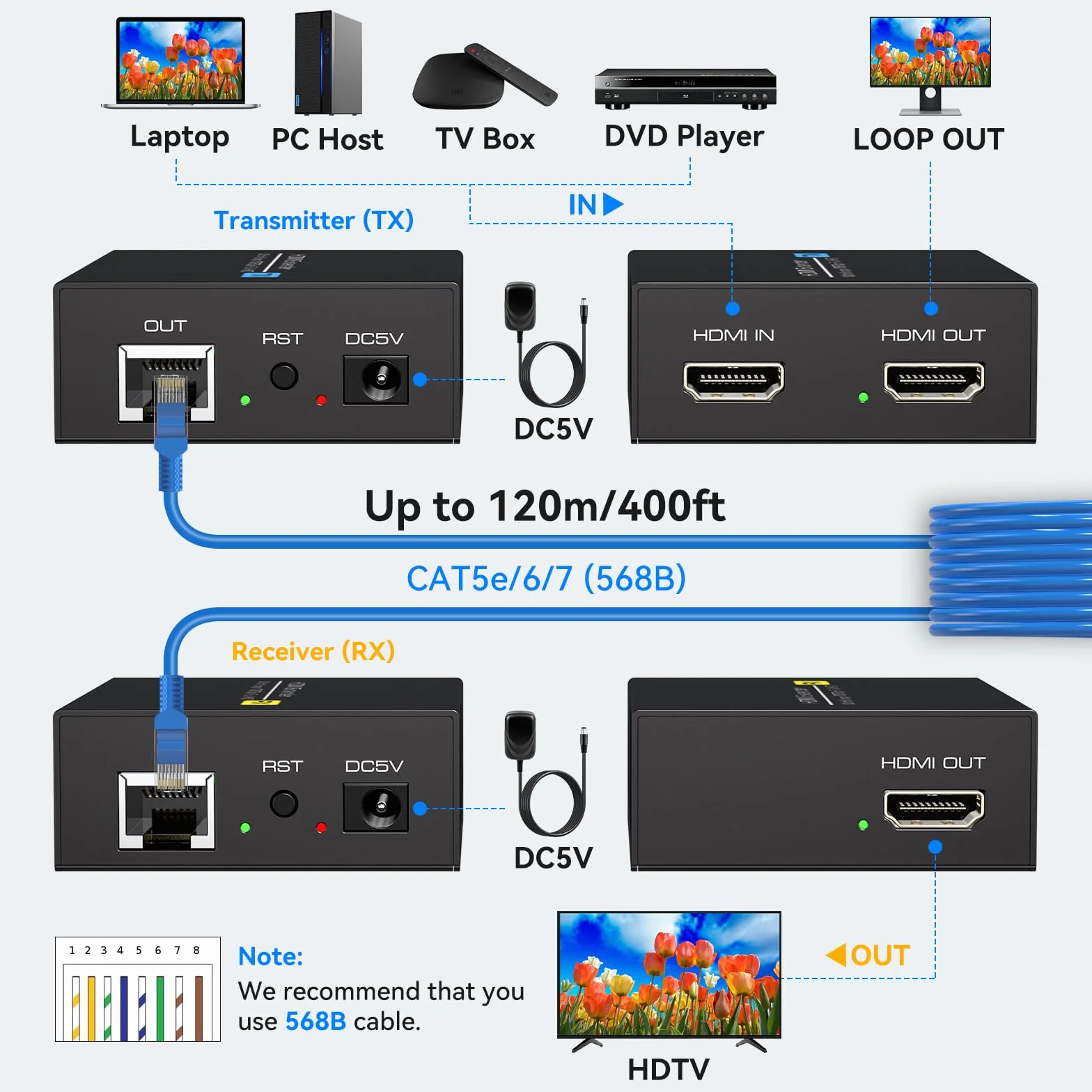 VEDINDUST Przedłużacz HDMI 4K30HZ 131FT/40M HDMI Over Ethernet HDMI RJ45 HDMI Ethernet przez Cat5e/Cat6 kabel transmiter HDMI Repeater obsługuje 4k 1080P 3D POC EDID