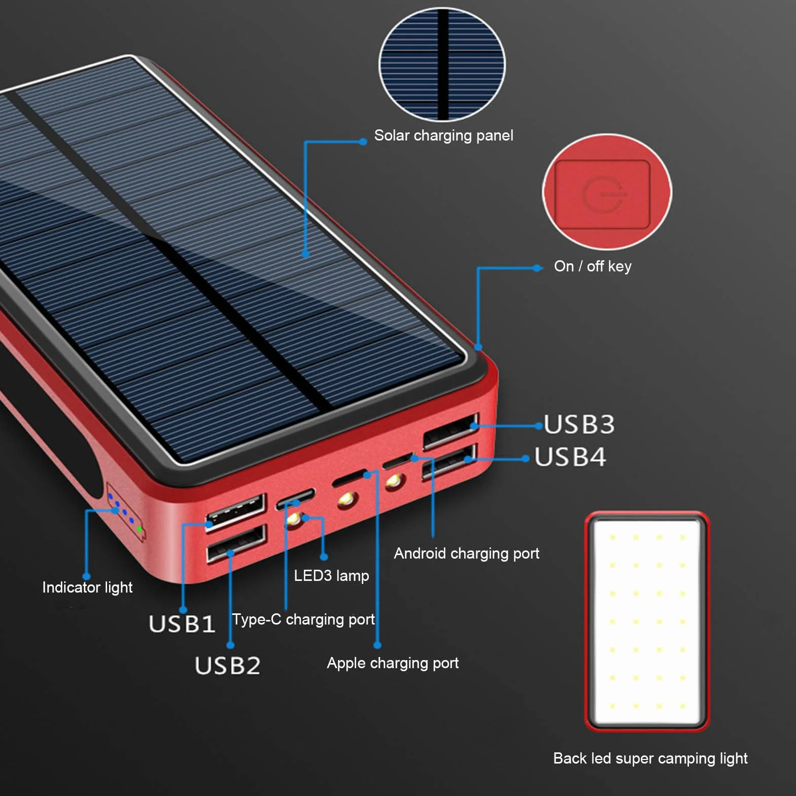Przenośna ładowarka Power Bank, wytrzymała ładowarka zapasowa | baterii, solarna ładowarka do telefonu komórkowego, ładowarka do paneli słonecznych | ładowarka solarna do kamery zewnętrznej