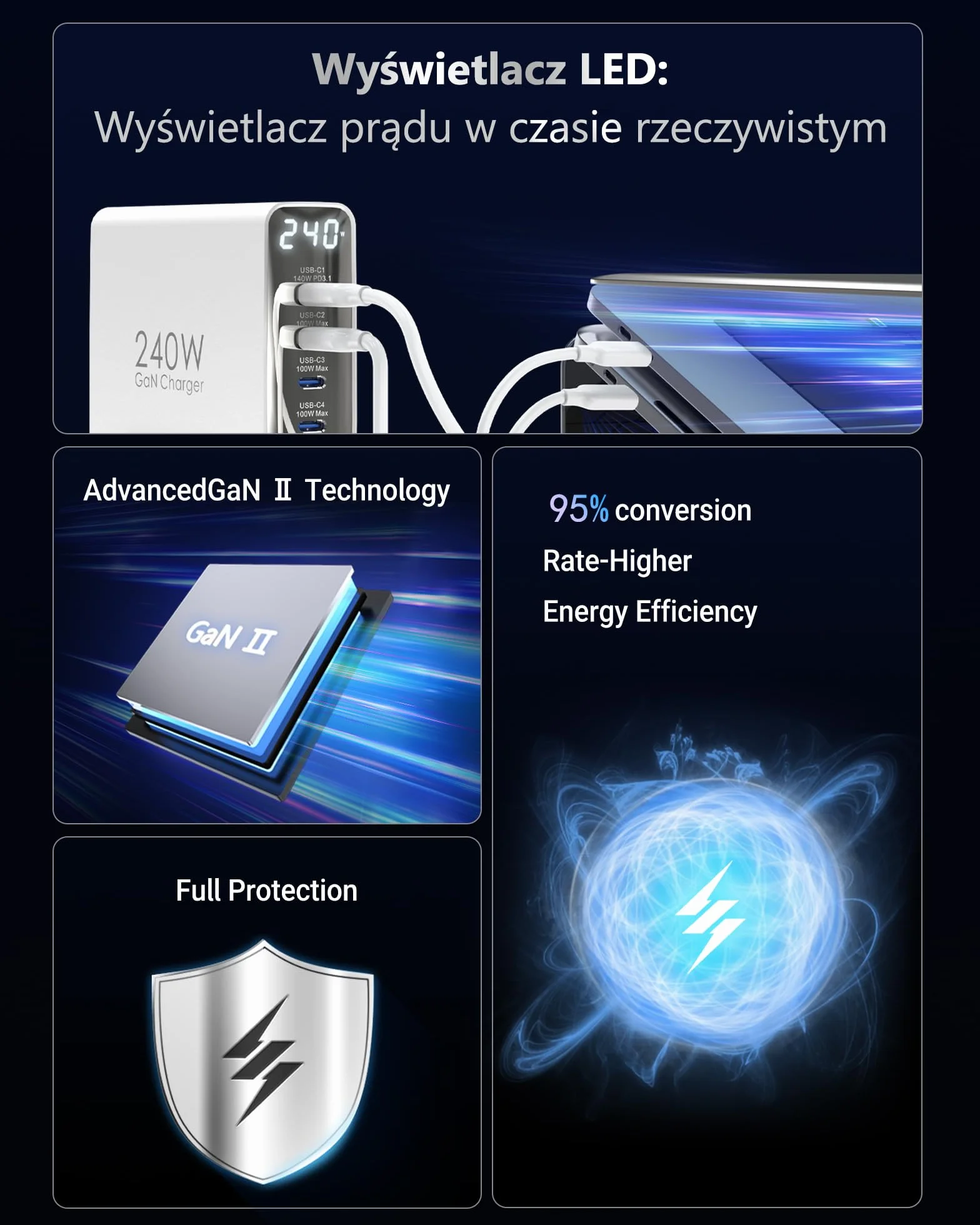 Ładowarka USB C 240W, 6 portów, Ładowarka PD3.1 GaN z wyświetlaczem LED, Stacja Szybkiego Ładowania na Biurko do MacBook Pro/Air, do iPhone Pro/iPad Pro/Dell XPS/Galaxy/laptopów i innych, Biały