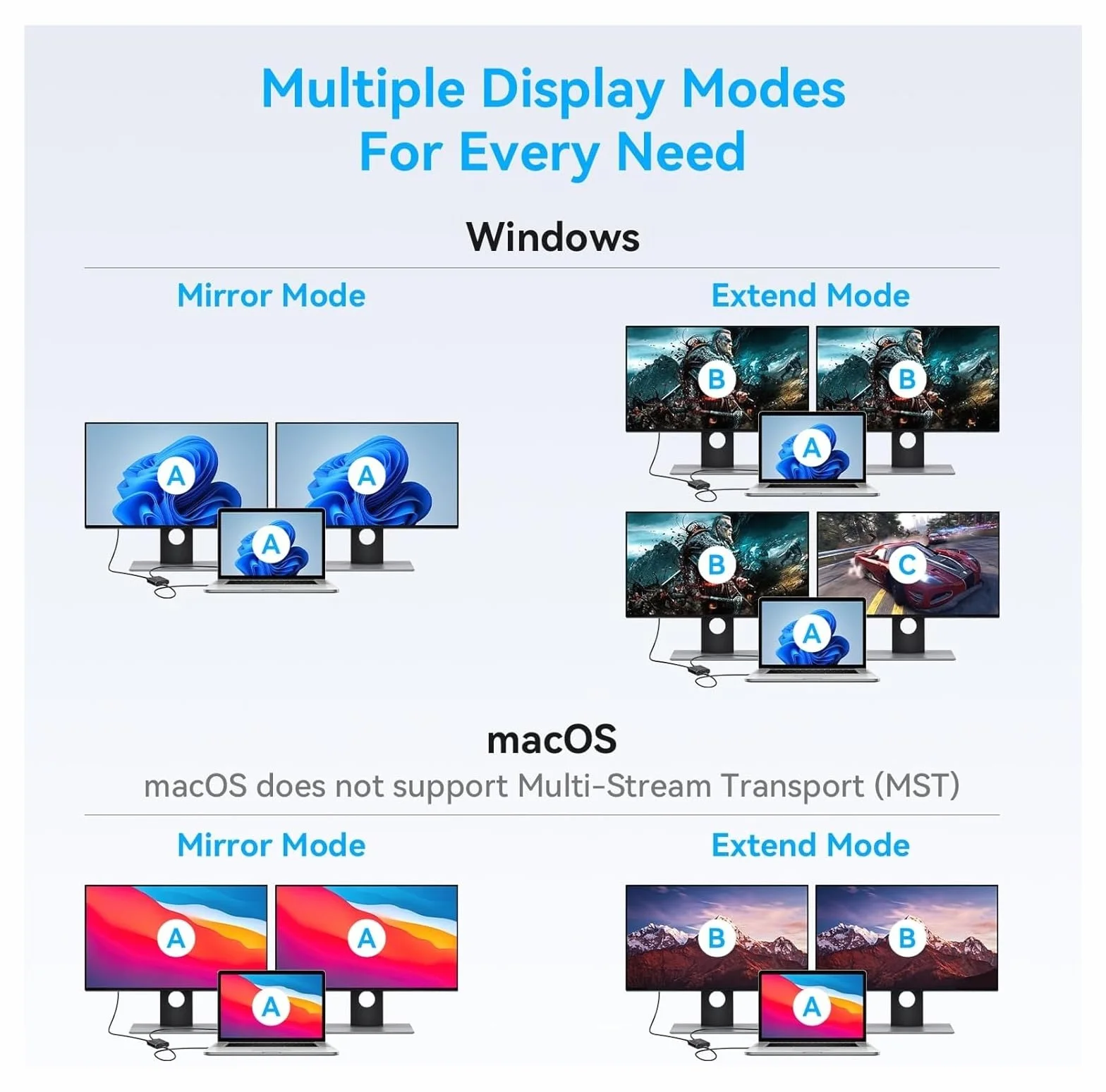 Navceker Displayport to Dual Adapter 4K 60Hz Mini DP to Splitter 1 In 2 Out MST Extended Mode for Computer Laptop PC