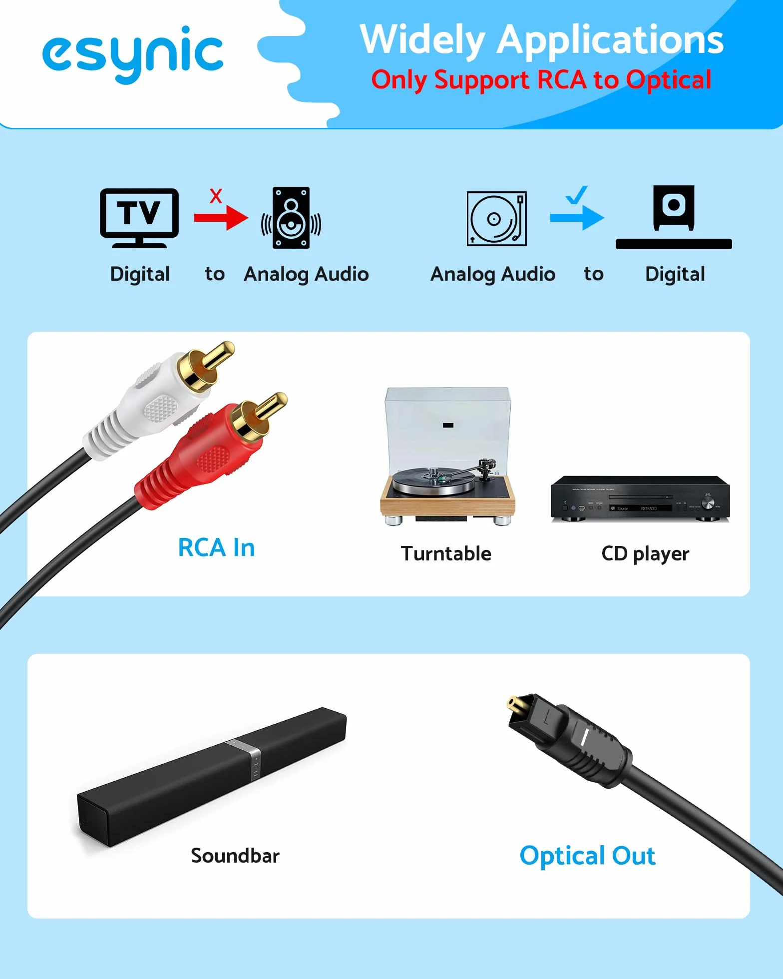 Konwerter audio analogowego na cyfrowy eSynic RCA do optycznego z kablem optycznym, obudowa z aluminium Analogowy konwerter na cyfrowy odpowiedni dla gramofonów, odtwarzaczy CD, soundbarów.