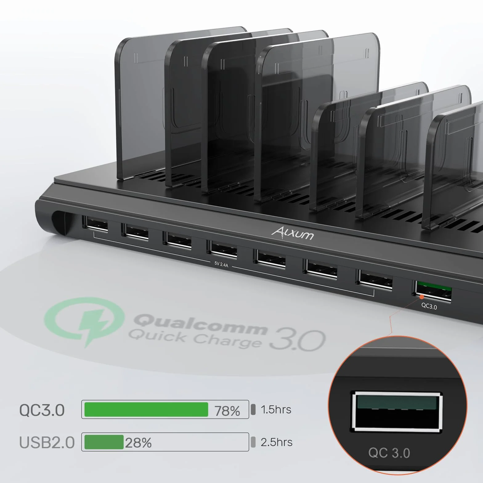 Alxum Stacja ładująca USB C z QC 3.0, 120W 10 Port Mutiple Charging Station z 60W 18W Dual PD Port dla laptopa, tabletu, telefonu, Pixel, i więcej