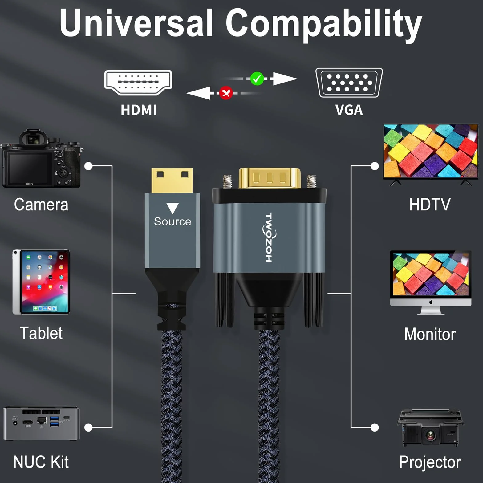 Twozoh Kabel Mini HDMI na VGA 3M, pozłacany i pleciony Mini HDMI VGA (Męski do Męski) kompatybilny z ultrabookami, notebookami, tabletami, aparatami fotograficznymi i kamerami