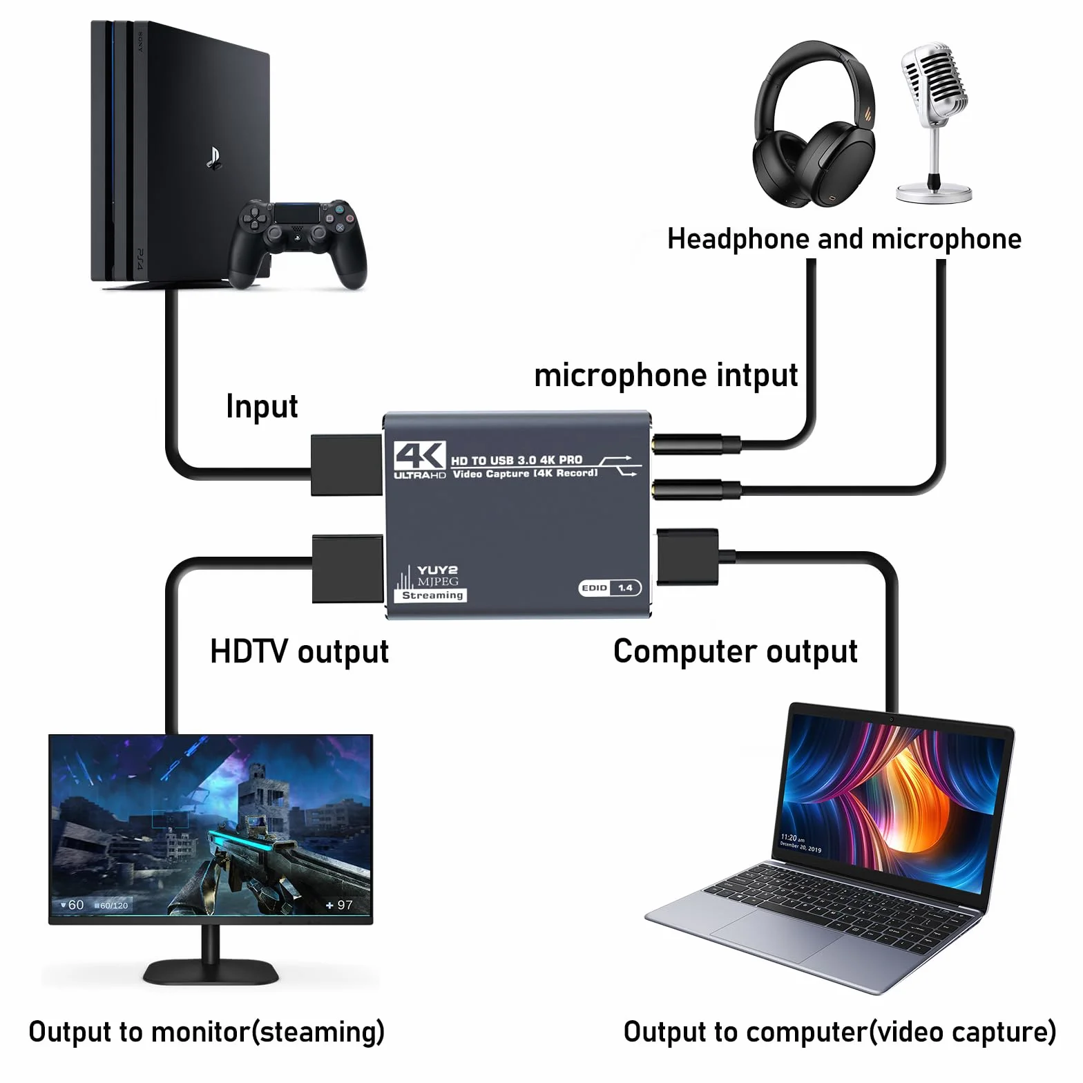 Video Capture Card 4K HDMI do USB 3.0 1080p 60 Hz, karta do nagrywania wideo do PS4 / PC / OBS / aparatu / streamingu