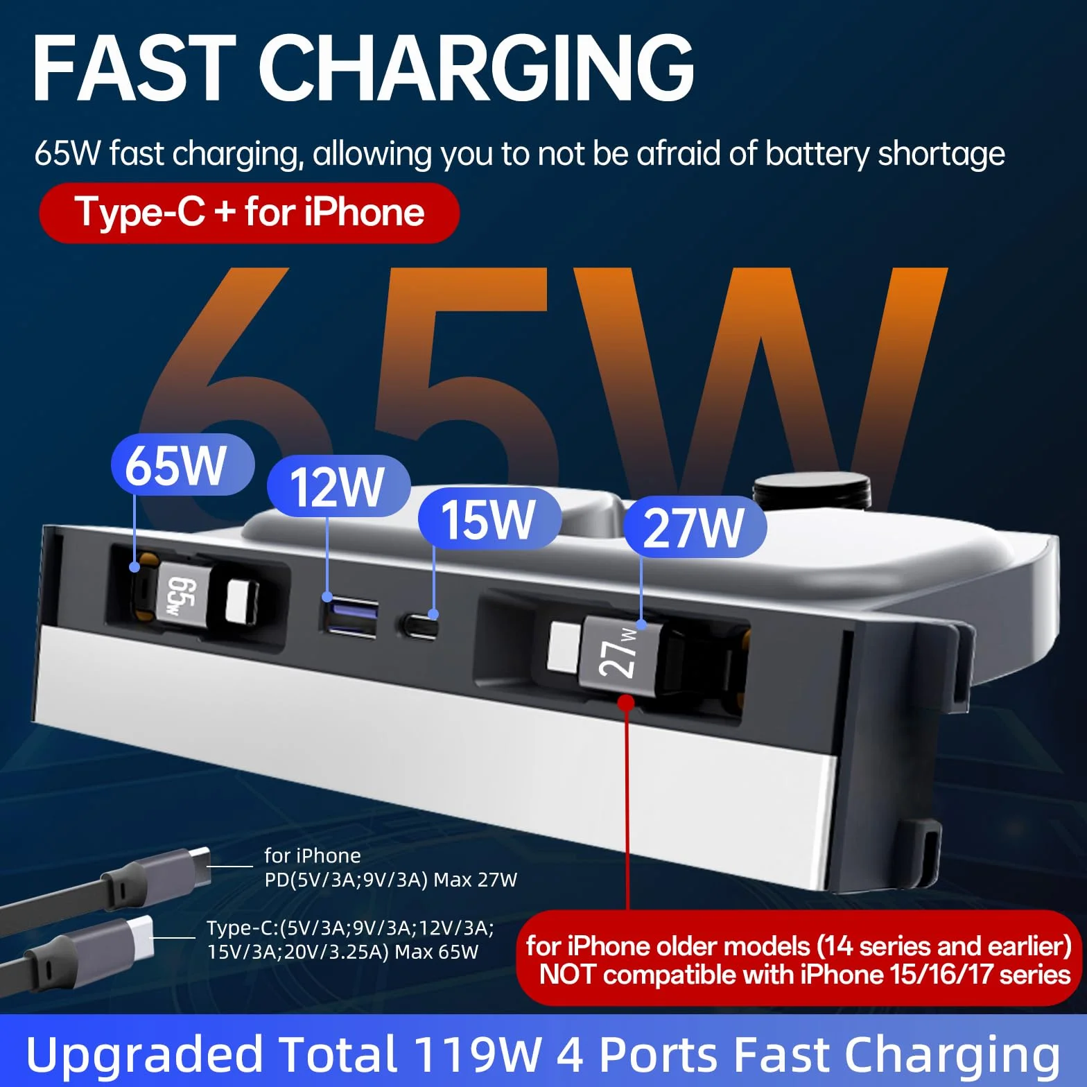 Hub USB do Tesla Model 3 Highland 2024 2025 Model Y Juniper 2025 z przesuwaną pokrywą, 119 W 4 w 1 Multi Ports, szybka ładowarka, wodoodporna stacja dokująca z wysuwanymi kablami, pasuje do
