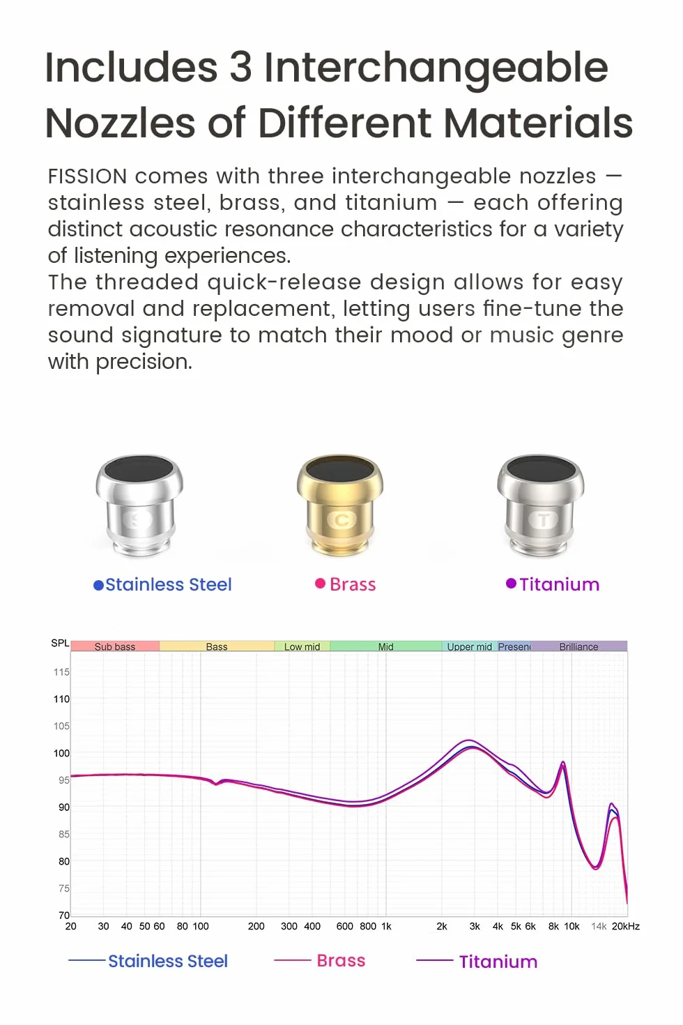 TANCHJIM FISSION Słuchawki Hi-Fi, 10mm DMT5 1DD IEM, filtr 4 poziomy i 3 dysze tuningowe, 2-pinowe słuchawki przewodowe srebrne, powłoka aluminiowa CNC - 3,5/4,4 mm/typ C