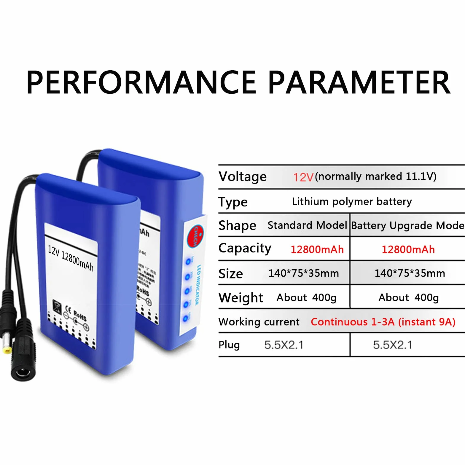 Akumulator litowo-jonowy 12 V, 12800 mAh, wielokrotnego ładowania, z ładowarką do listwy świetlnej LED, aparatów cyfrowych, zabawka elektryczna, oświetlenie przepukliny, narzędzia elektryczne,