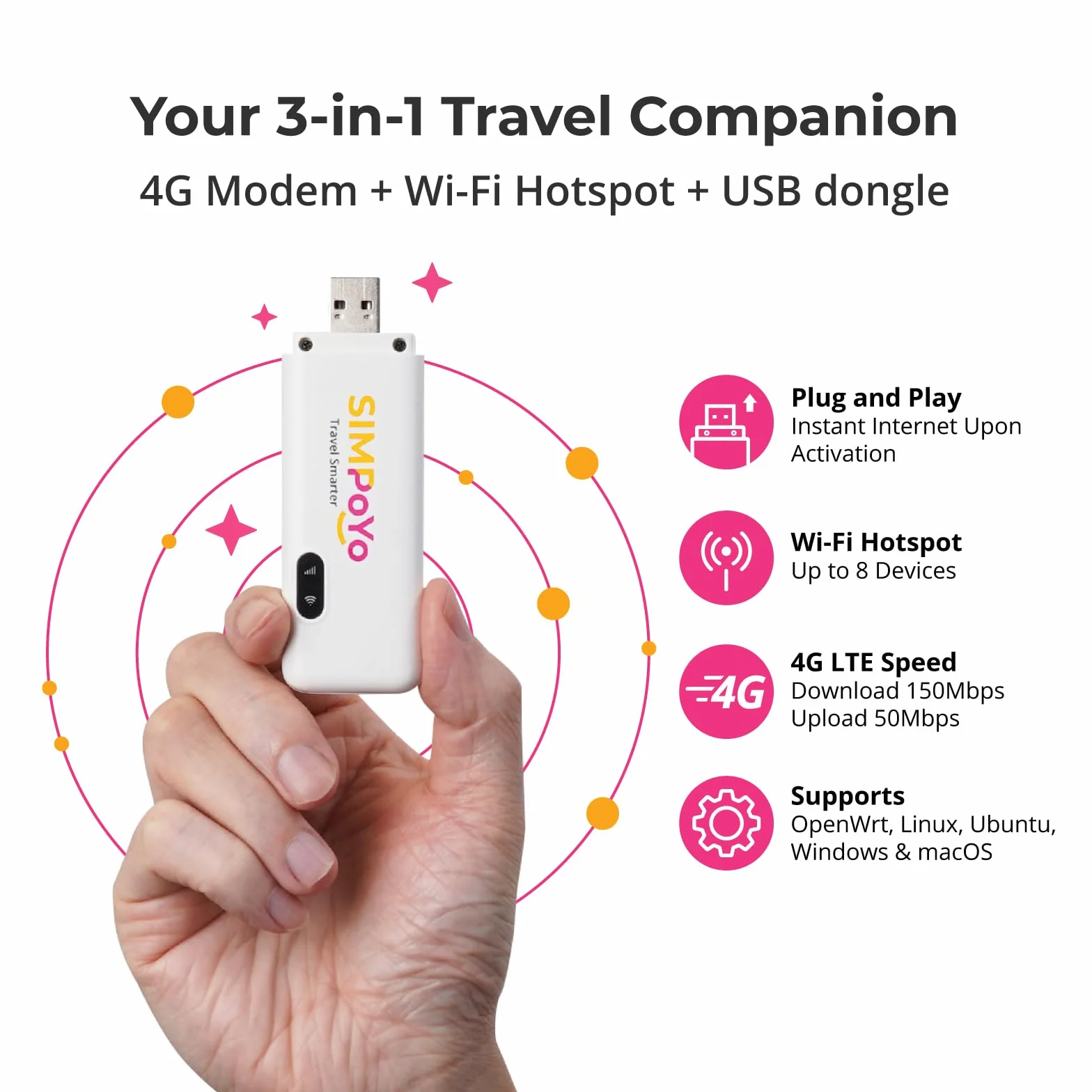SIMPoYo USB Dongle, Wireless Network Wi-Fi Adapter, Plug and Play Wi-Fi Hotspot with 10G SIM Card for Slate 7/Beryl AX/Slate AX/Opal, 4G LTE Mobile Unlocked Modem for Desktop/Laptop/Travel/Business