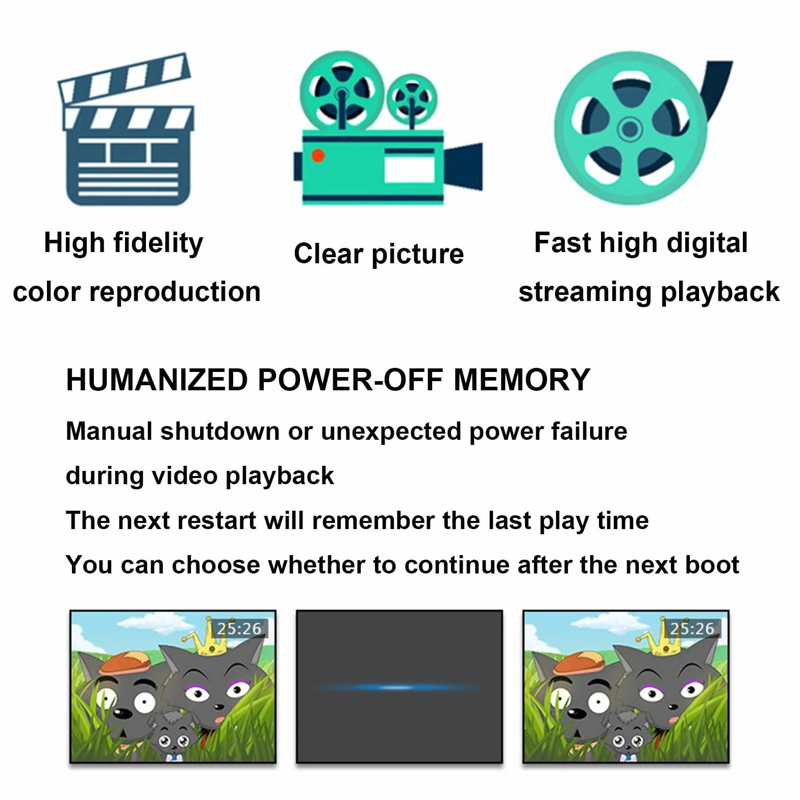4K Blu-ray ochrona oczu, odtwarzacz DVD, domowy wyświetlacz HDMI VCD HD, złącze USB/pamięć wyłączania