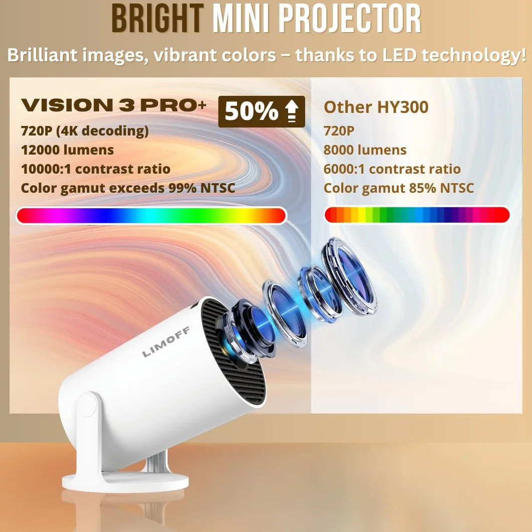Hy300Pro + mini projektor 1080p Full HD Smart z systemem Android 11, WiFi 6 i Bluetooth 5.2, przenośny mini projektor kina domowego, obsługa 4K