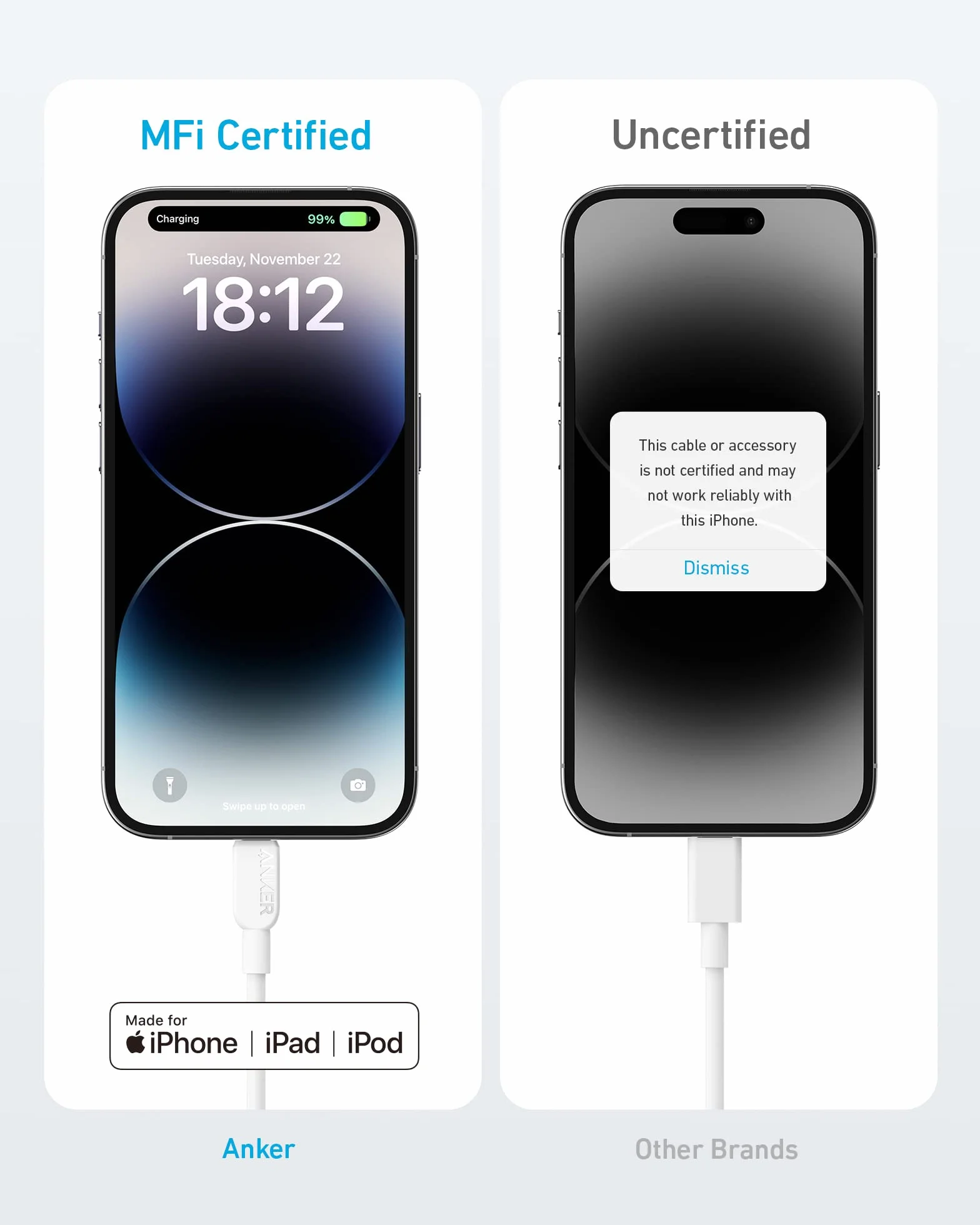 Anker Kabel USB-C do Lightning – certyfikowany MFi, kompatybilny z iPhone 14 i innymi (ładowarka nie jest dołączona), 1,8 m, biały