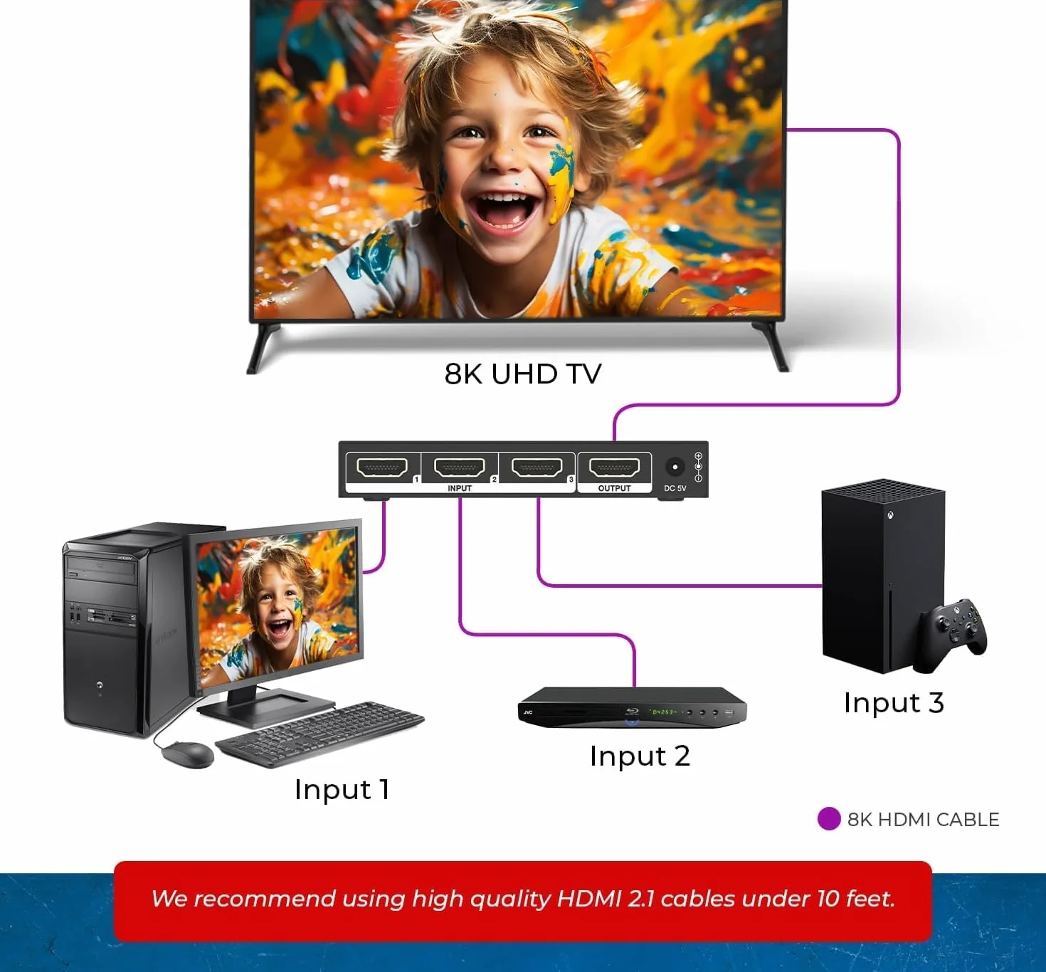 OREI 8K 3-Port HDMI 2.1 Switch, 3-In 1-Out, 8K@60Hz, Manual & Auto Switch | hdmi switch with remote, hdmi switch 4k 120hz, HDR10+, Dolby Vision, VRR, ALLM, CEC, PS5/Xbox compatible