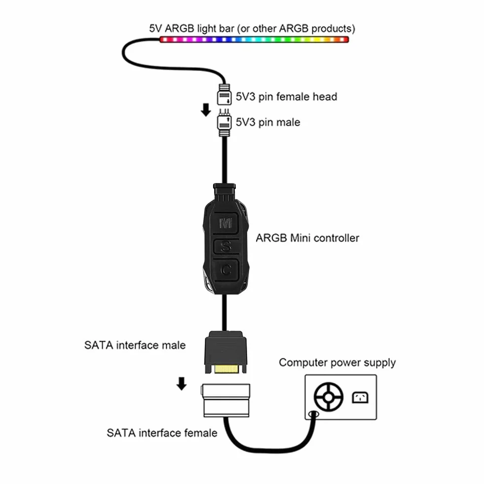 ARGB pilot zdalnego sterowania do rozdzielacza ARGB, 5 V, 3-pinowy kontroler SATA Power RGB, obudowa komputerowa, pilot zdalnego sterowania z 17 przyciskami, przełącznik RGB Fan Hub do wentylatorów