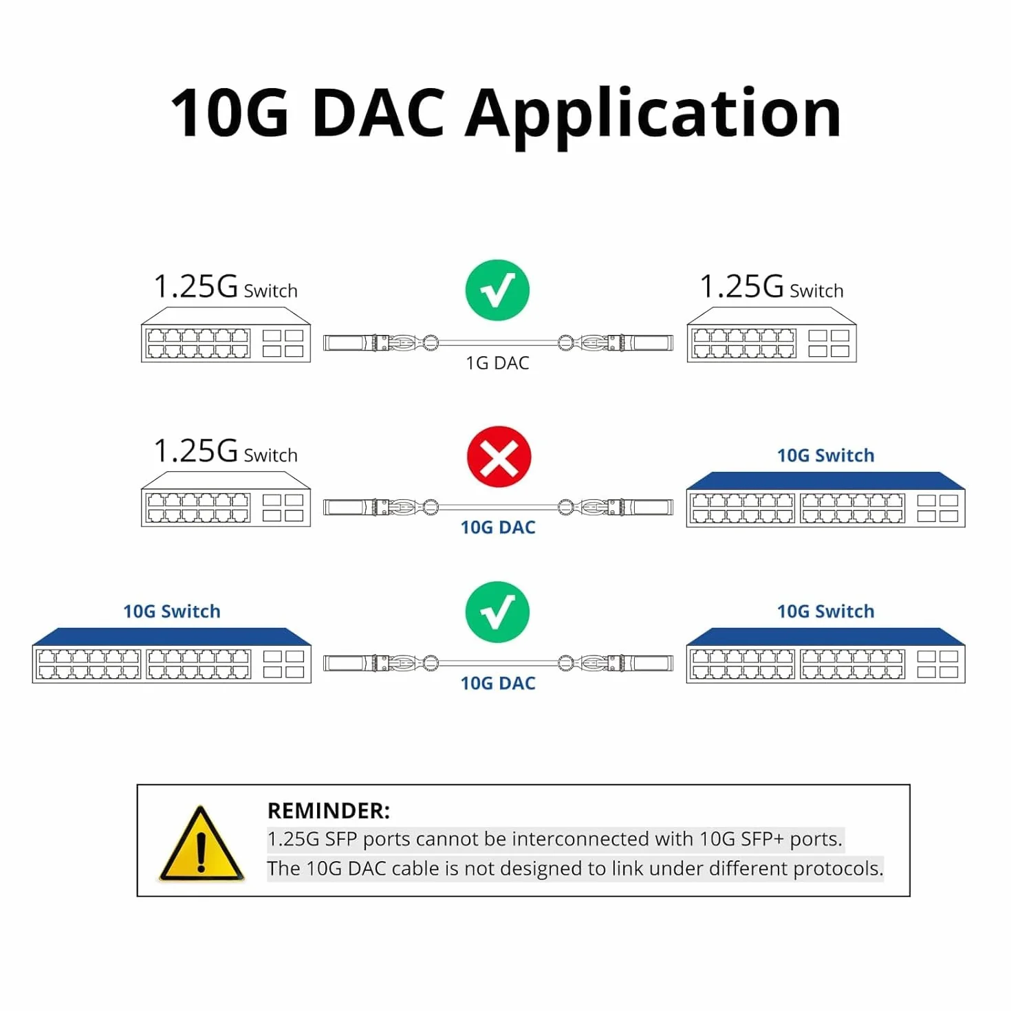 ipolex 1 PC 10Gb SFP+ kabel, 10GBASE-CU Direct Attach Copper(DAC) Pasywny kabel Twinax Kompatybilny z Cisco, Ubiquiti UniFi UC-DAC-SFP+, Meraki, Mikrotik i innymi otwartymi przełącznikami. 0,25 m/0,82