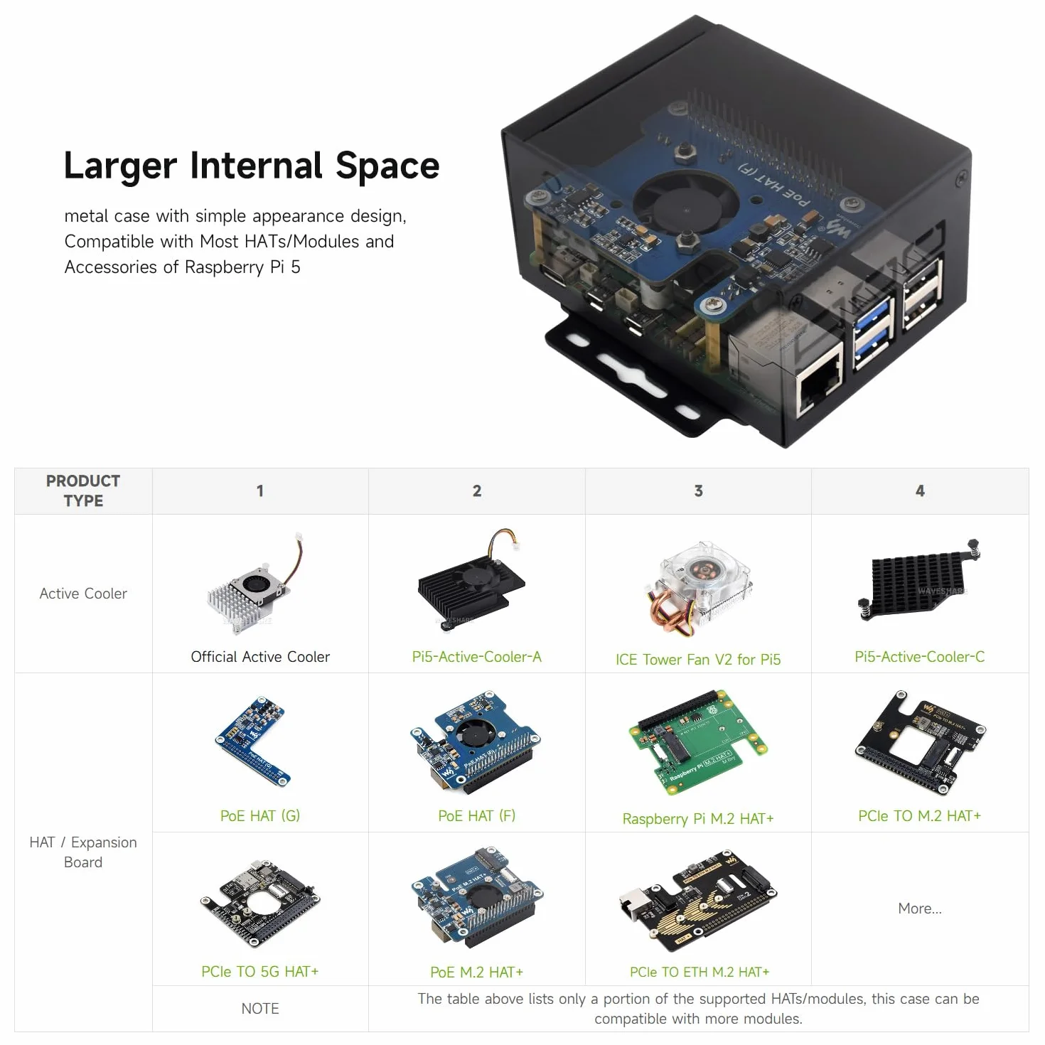 Waveshare Industrial Grade Metal Case (D) For Raspberry Pi 5, Larger Internal Space, Supports Installing Official Cooling Fan And Various HATs, Wall-Mount And Rail-Mount Support