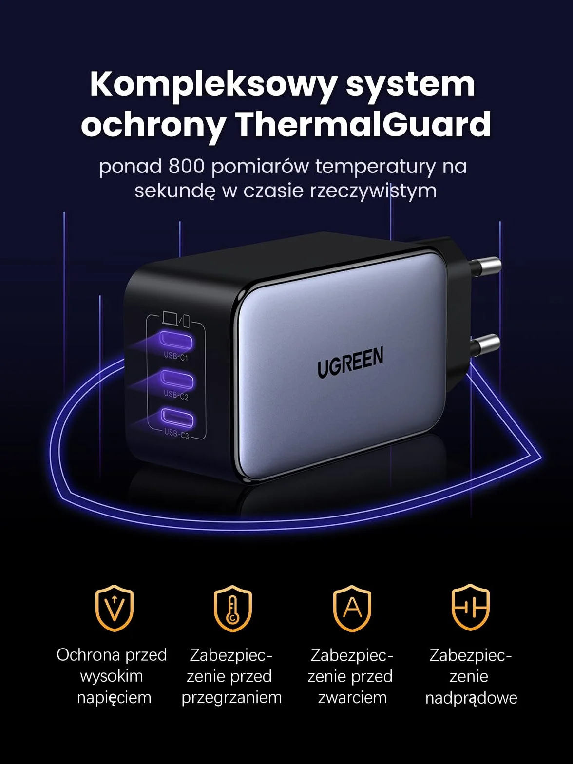 UGREEN Nexode Ładowarka 65 W USB-C z 3 portami USB-C, ładowarka do laptopa | Zasilacz GaN, kompaktowa szybka ładowarka PPS, kompatybilna z MacBookiem Pro, iPhone'em 17 Air, 16, Galaxy S25 Ultra