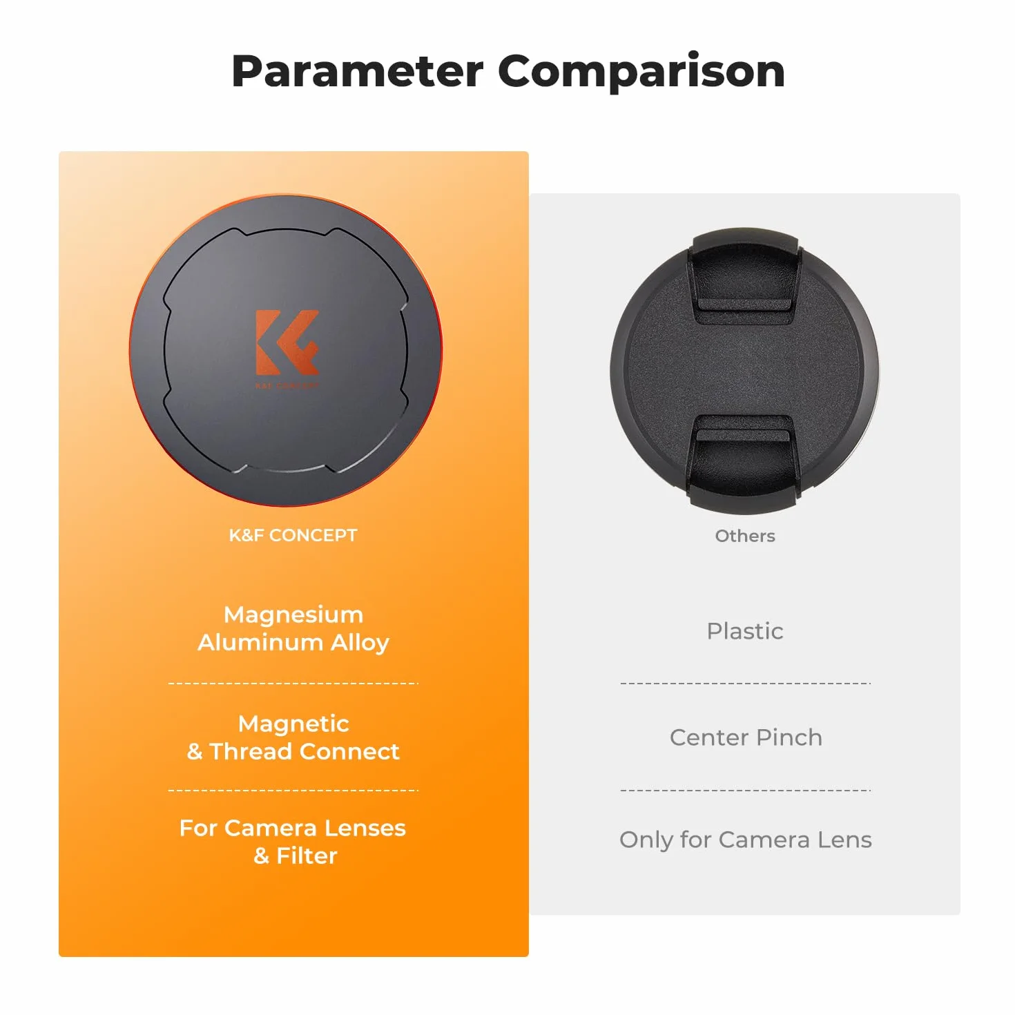 K&F Concept Magnetyczna metalowa osłona obiektywu 2 w 1 z gwintem 86 mm, kompatybilna z obiektywami i filtrami magnetycznymi K&F Concept