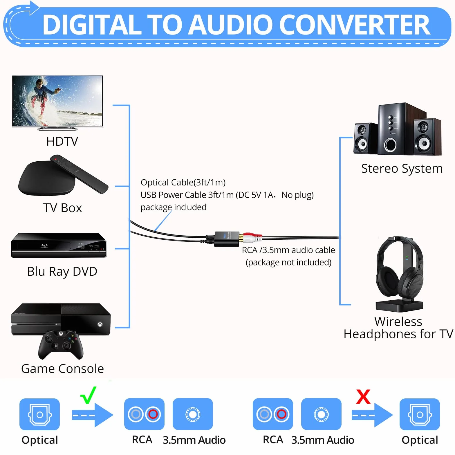 Przetwornik DAC, CAMWAY 192 kHz DAC cyfrowy na analogowy, konwerter audio, SPDIF optyczny Toslink do analogowego RCA Audio 3,5 mm adapter z kablem optycznym 1 m, konwerter DAC do TV, DVD, Blu-ray Xbox