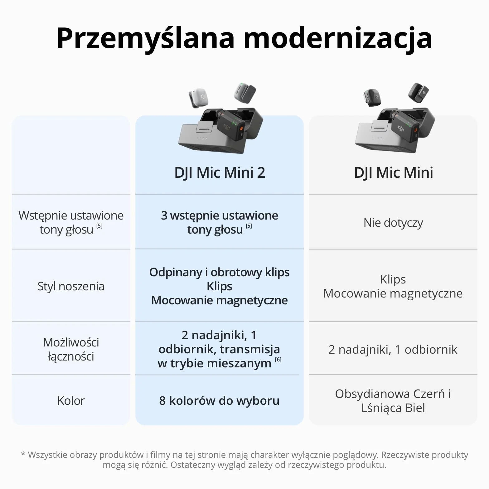 Nadajnik DJI Mic Mini 2, bezprzewodowy mikrofon Mini Mic, ultralekki, czas pracy 8 godz., oszczędzanie energii, redukcja szumów, vlog, streaming | 8 godzin pracy, tryb oszczędzania energii, redukcja szumów, vlog, streaming
