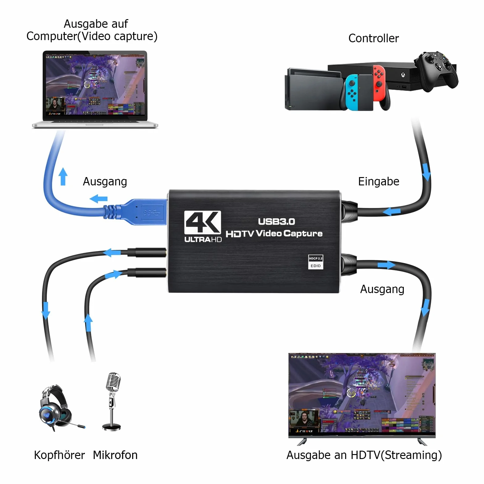 Karta przechwytywania wideo 4K, USB 3.0, obsługuje wyjście 4K HDMI Loop i nagrywanie strumieniowe wideo 1080p 60 kl./s, kompatybilna z Xbox/PS4/Switch/aparatem/PC/OBS