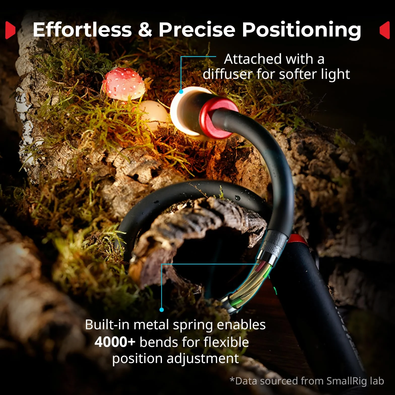 SMALLRIG RM 03 Macro Photography LED Light - 2 Pack, Adjustable Beam Angle, 5 Colors CRI95 TLCI92, Bendy Light with Cold Shoe Extension Bar, Clamp, Diffuser, Spotlight, Barndoor, Gobos, Stake - 5796