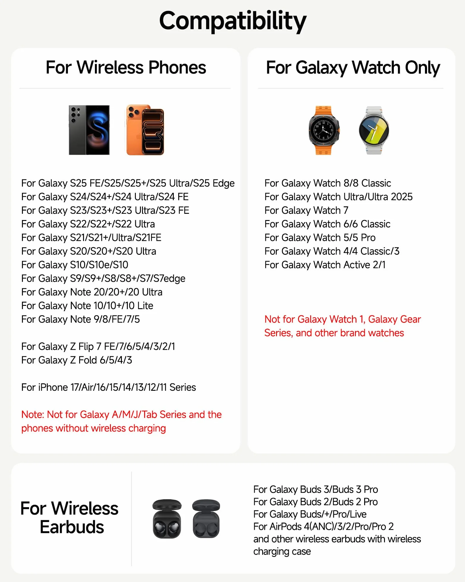 Bezprzewodowa ładowarka do Samsung Galaxy S24 Ultra/Z Flip 5/S23 Ultra/S23+, ładowarka do Galaxy Watch 6/6 Classic/5/4 i Buds 2/Pro