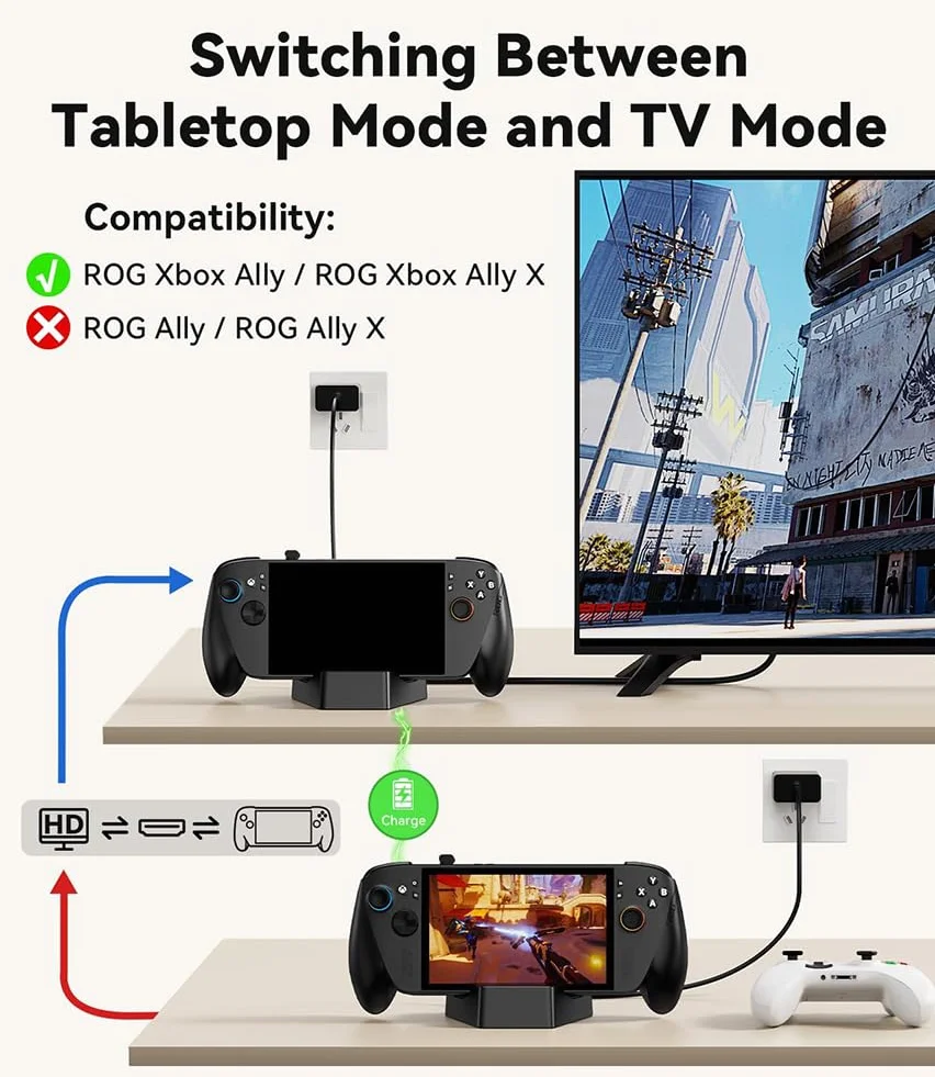 Stacja dokująca do ROG Xbox Ally/Ally X, przenośna stacja dokująca 5 w 1 z 4K przy 144 Hz HDMI 2.1, ładowanie PD 100 W, Gigabit Ethernet i 2 porty USB 3.0, obsługa trybu Turbo 35 W (5 w 1)
