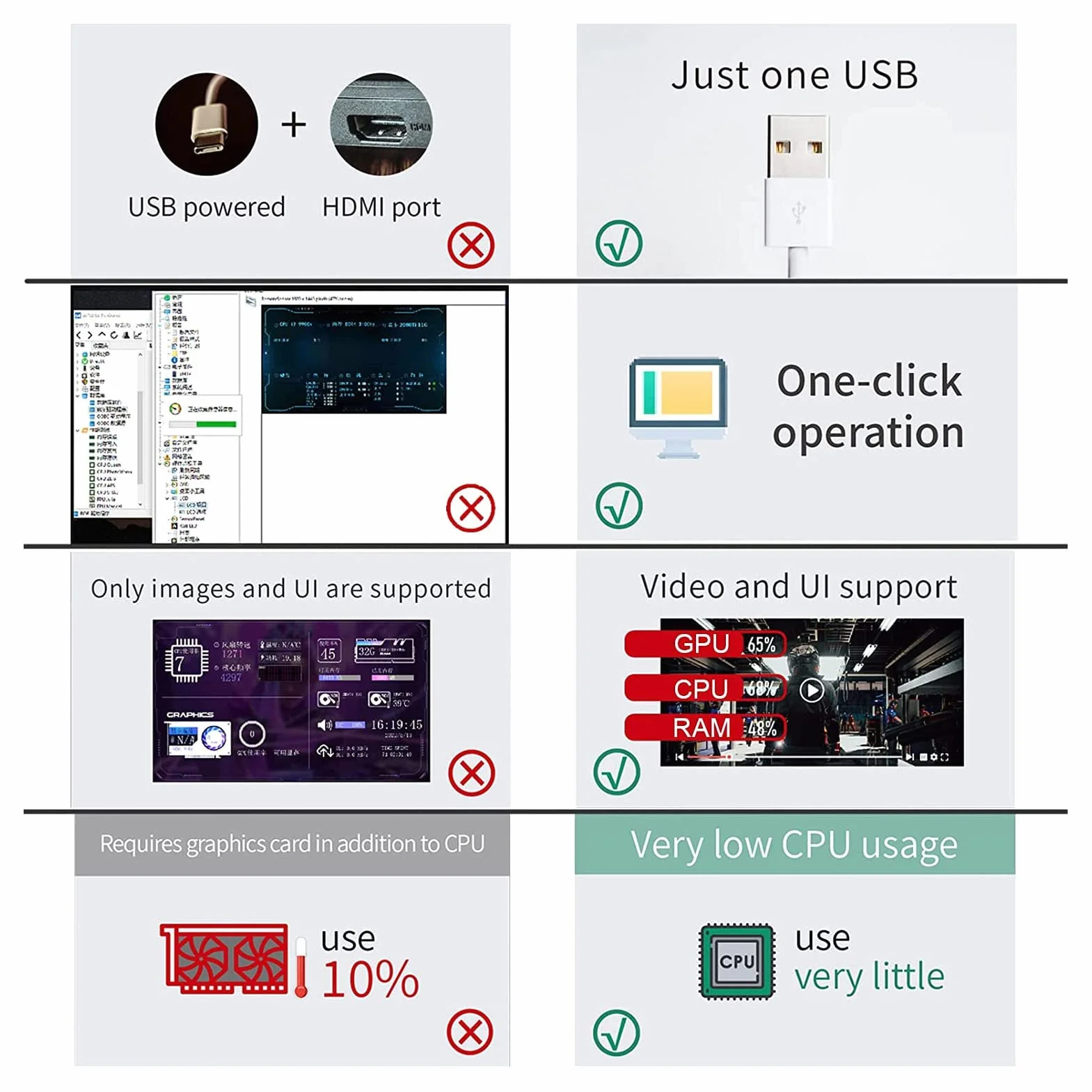 5-calowy Mini Ekran IPS USB, Dodatkowy Monitor Obudowy Komputera, do Procesora PC Monitor Danych RAM Wyświetlacz Temperatury, Ekran Pomocniczy Typu C ze Wspornikiem do