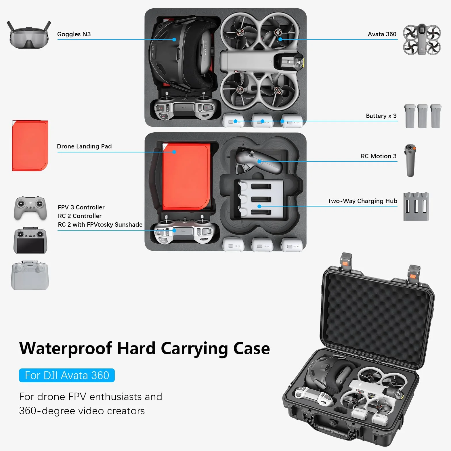 FPVtosky Wodoodporne twarde etui do DJI Avata 360 Motion Fly More Combo – pasuje do gogli N3, RC Motion 3, RC 2/FPV Remote Controller 3, Charging Hub i 3 baterii (tylko etui)