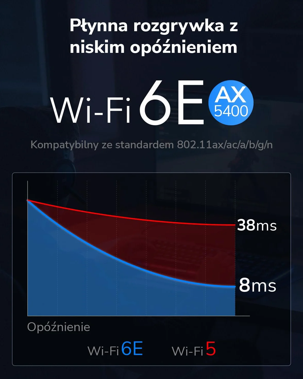 Cudy WE3000S AX3000 bezprzewodowa karta PCIe 6 do PC, Bluetooth 5.0, 2402 Mbps + 574 Mbps, AX200 wewnątrz, Bluetooth 5.0/4.2/4.0, 802.11ax/ac/a/b/g/n, tylko Windows 10 64-bit