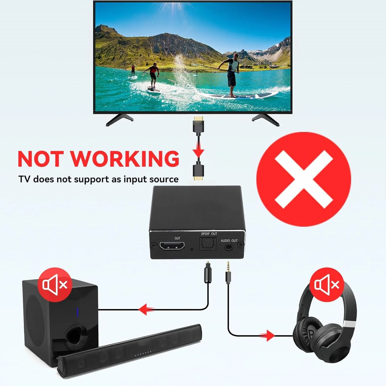 Goshyda HDMI Audio Extractor, 4K HDMI do Optycznego S/PDIF Aux 3,5 Mm Ekstraktor Dźwiękowy Konwerter, obsługę 2.0ch 5.1ch Pass, dla Kina Domowego