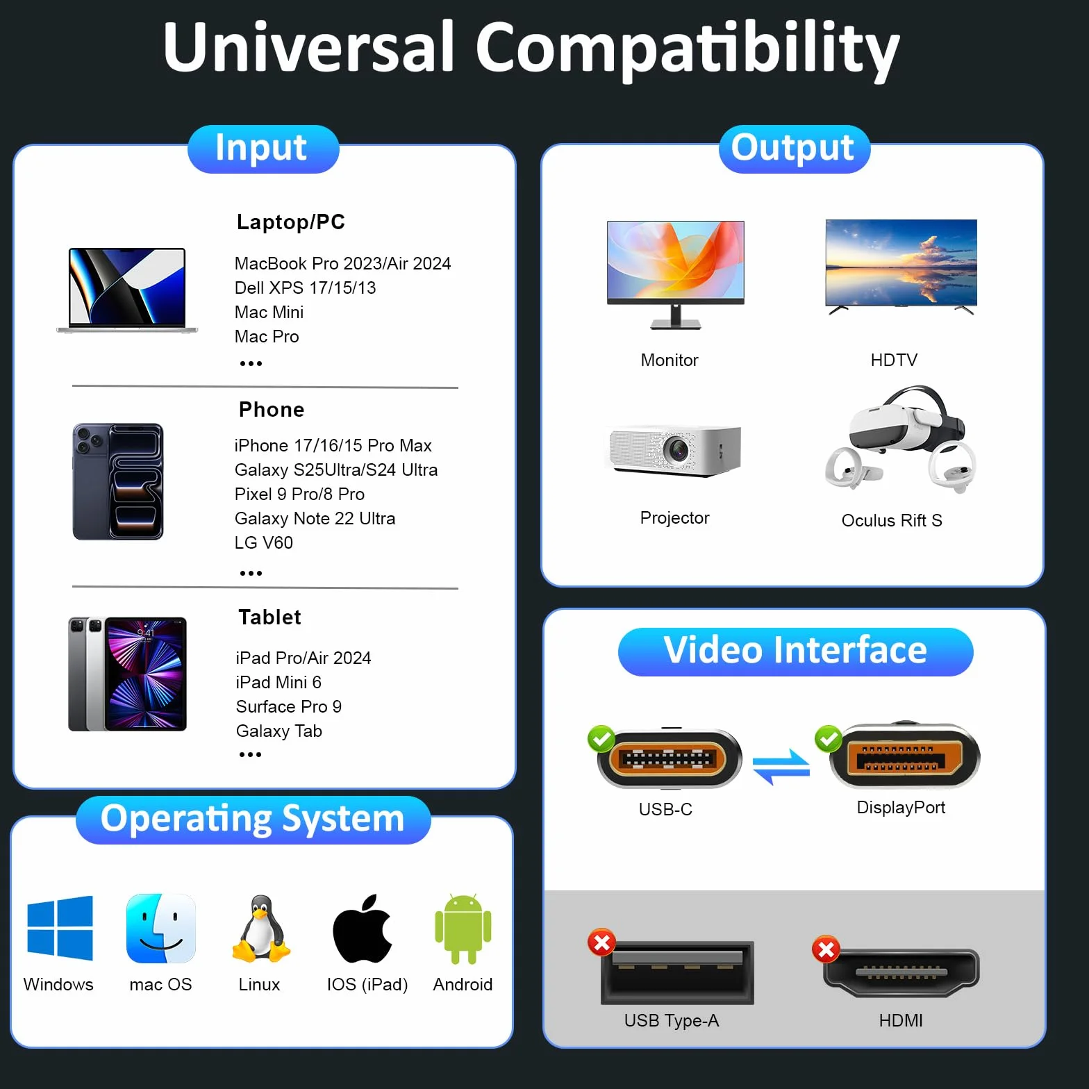 Kabel USB-C na DisplayPort 1.4 dwukierunkowy Thunderbolt 3/4/5 na DP 8K@60Hz 3m