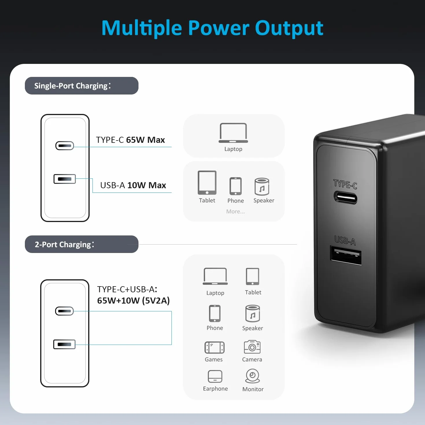 Zolt 65 W USB C zasilacz laptop ładowarka do Lenovo Thinkpad Yoga HP Spectre Dell XPS Acer Asus Chromebook Samsung MacBook Pro/Air, 5 V 2 A port USB i USB-C kabel do ładowania, maks. 75 W