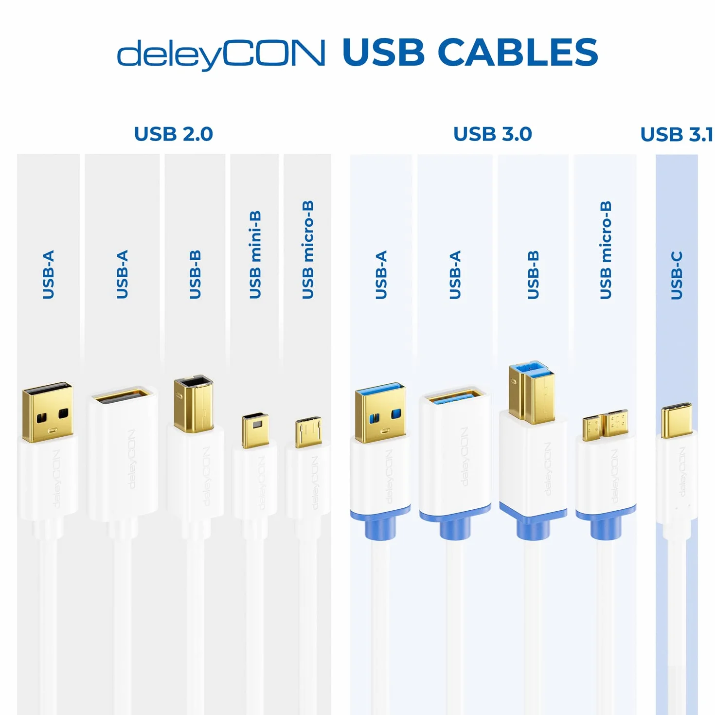 deleyCON 5m USB 2.0 High Speed Kabel Przedłużający USB Wtyk A na Gniazdo A - Biały