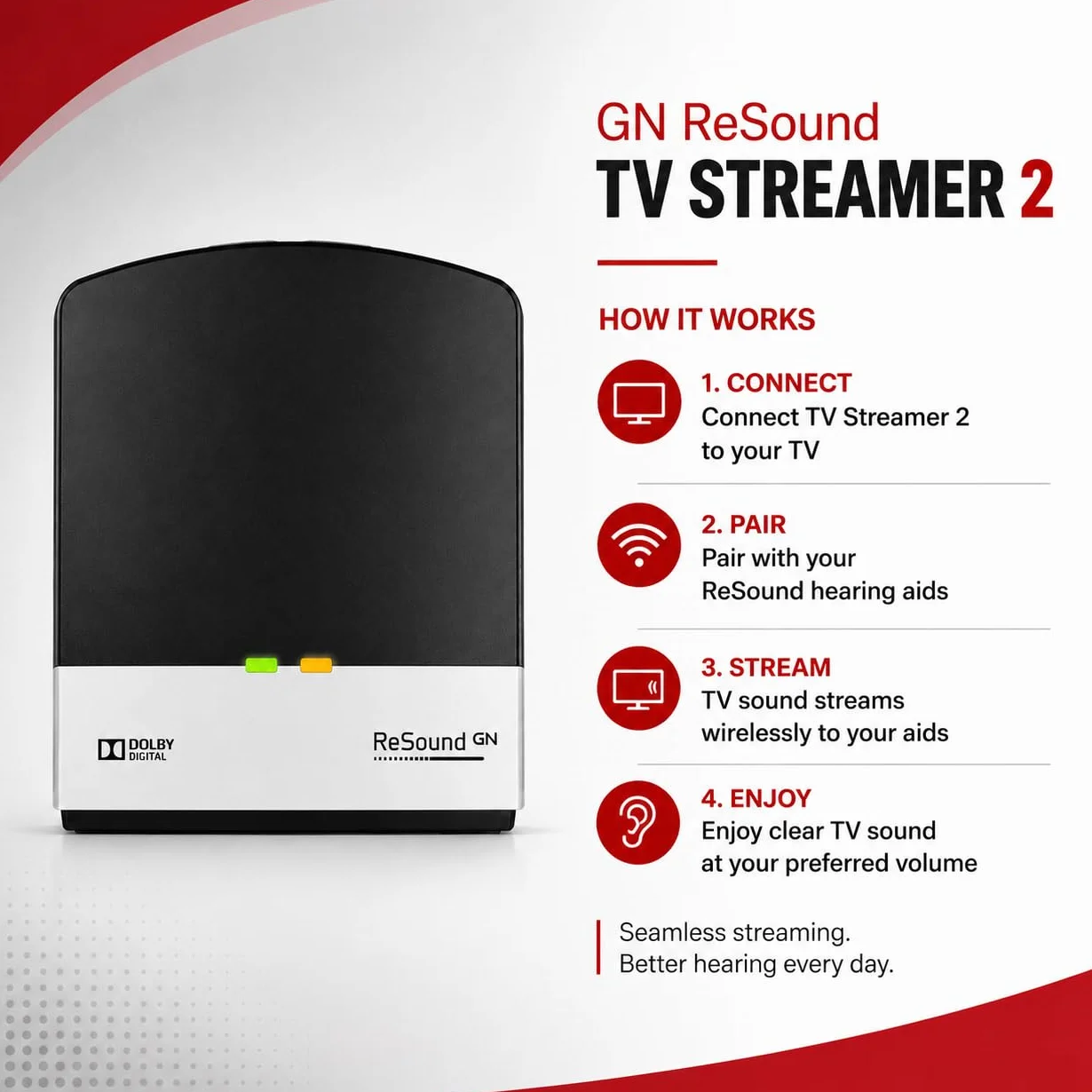 GN Resound TV Streamer 2 do aparatów słuchowych GN Resound Nexia, Omnia, ONE, Linx, Quattro, Key, Enzo, Prezza