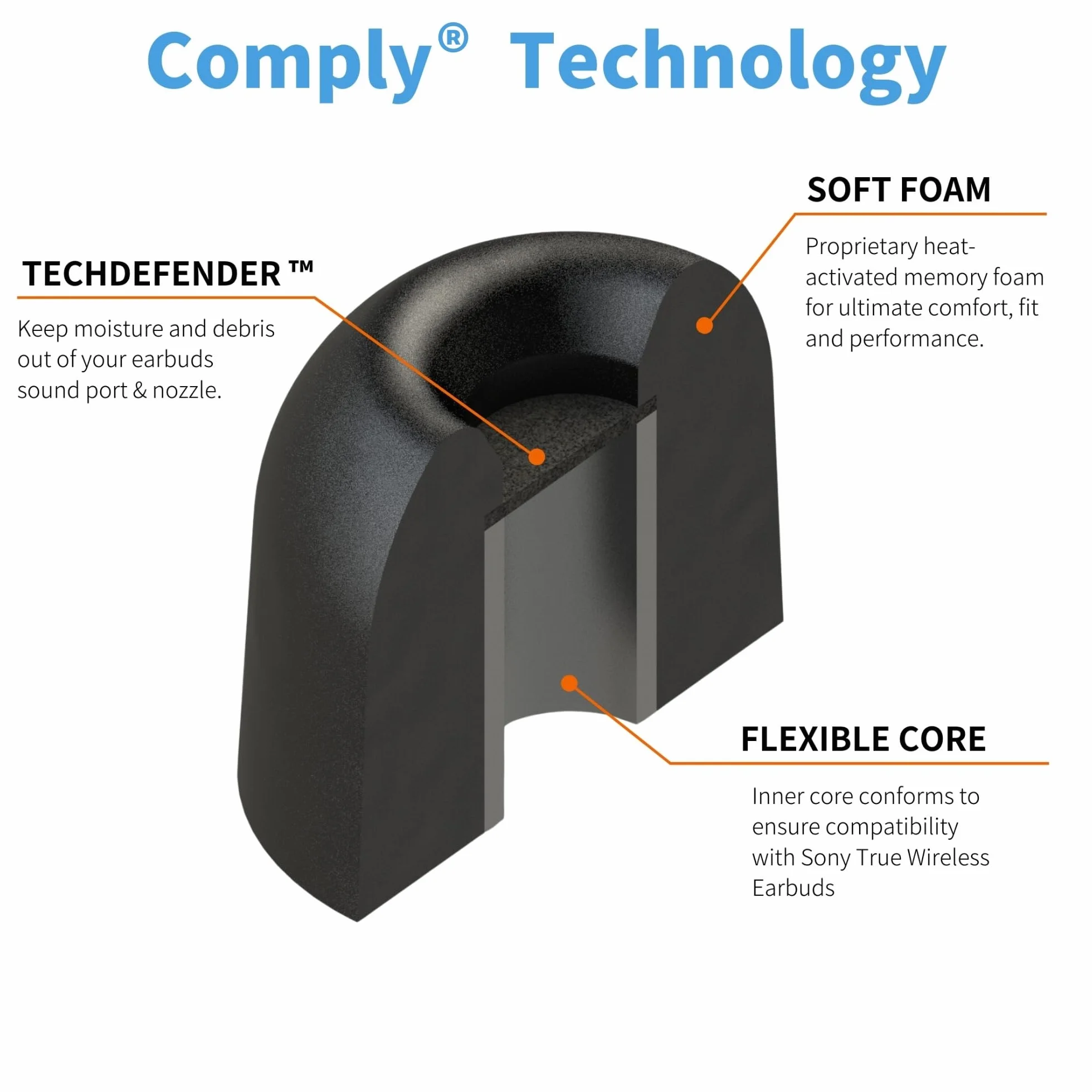 Comply 35-42332-11 Końcówki Słuchawkowe z Pianki z Pamięcią Kształtu do Sony True, Czarny, 2 Sztuki