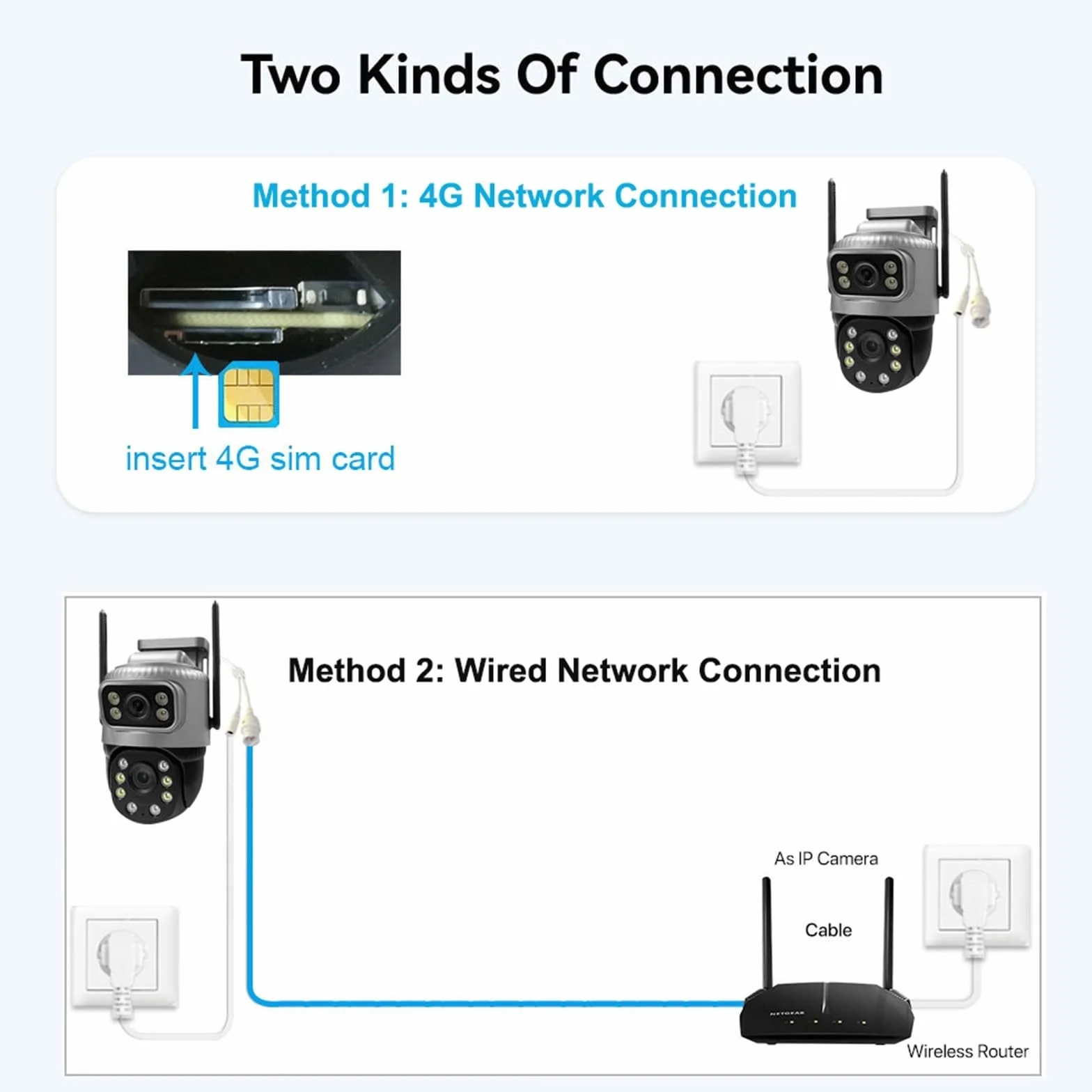 Kamera bezpieczeństwa, Kamera IP 4G z podwójnym obiektywem, 4 MP, 4K, wodoodporna, do monitoringu zewnętrznego, inteligentny dom, noktowizor, ochrona CCTV(WIFI Cam 128G Card)