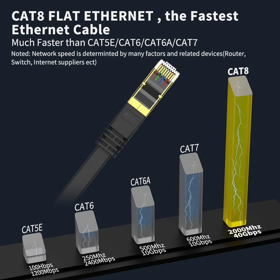 Veetop Płaski kabel Ethernet Kategorii 8, Kabel Sieciowy z Pozłacanymi Złączami - Kabel LAN High Speed 40 Gigabit/s - 2000 MHz 2m czarny