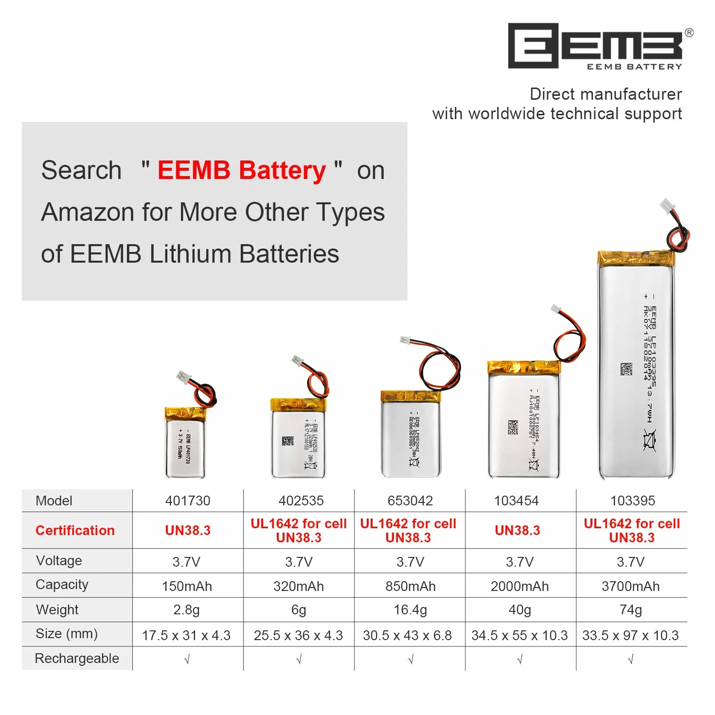 EEMB 3.7V 3700mAh 103395 Bateria Lipo ładowalny litowy polimerowy ze złączem JST - Upewnij się, że polaryzacja urządzenia pasuje do akumulatora przed zakupem!!!