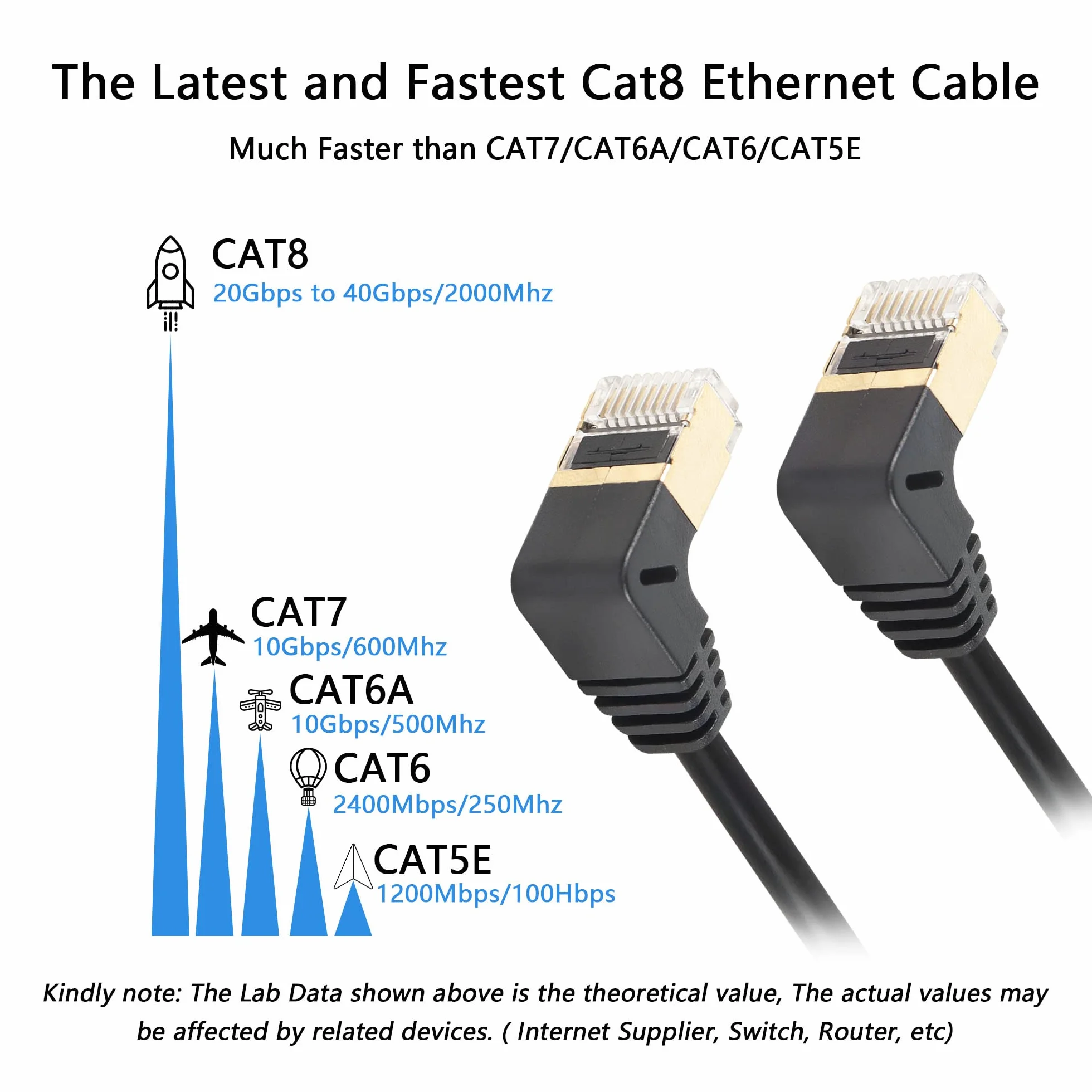 SinLoon RJ45 Cat 8 męski na męski, 90 stopni, szybki kabel sieciowy 40 Gb/s, 2000 MHz do modemu routera (UP to up)