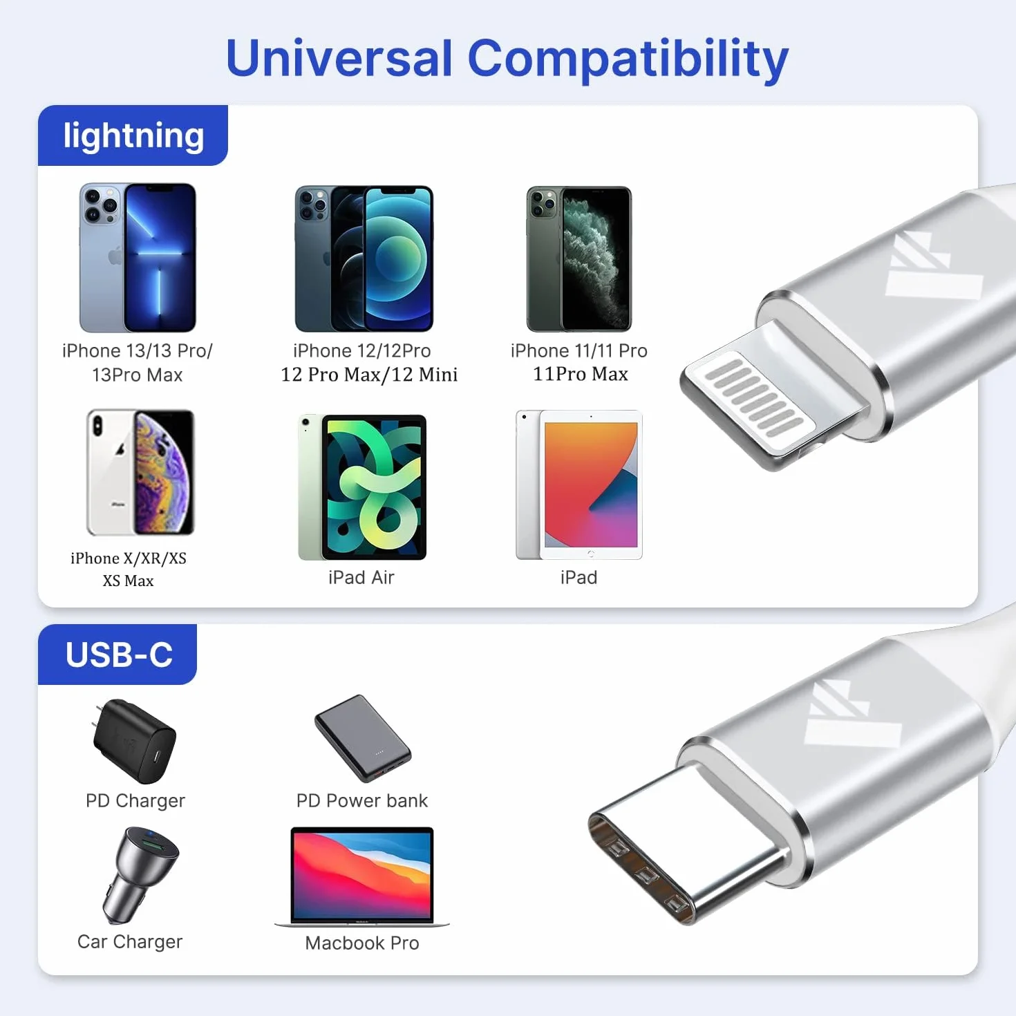 Kabel USB C do podświetlania, krótki, kabel Power-Delivery USB-C, certyfikat MFi, pleciony kabel do ładowania iPhone'a typu C, szybkie ładowanie do iPhone 14, 13, 12, 11 Pro Max, XR, XS, X, 8 Plus,
