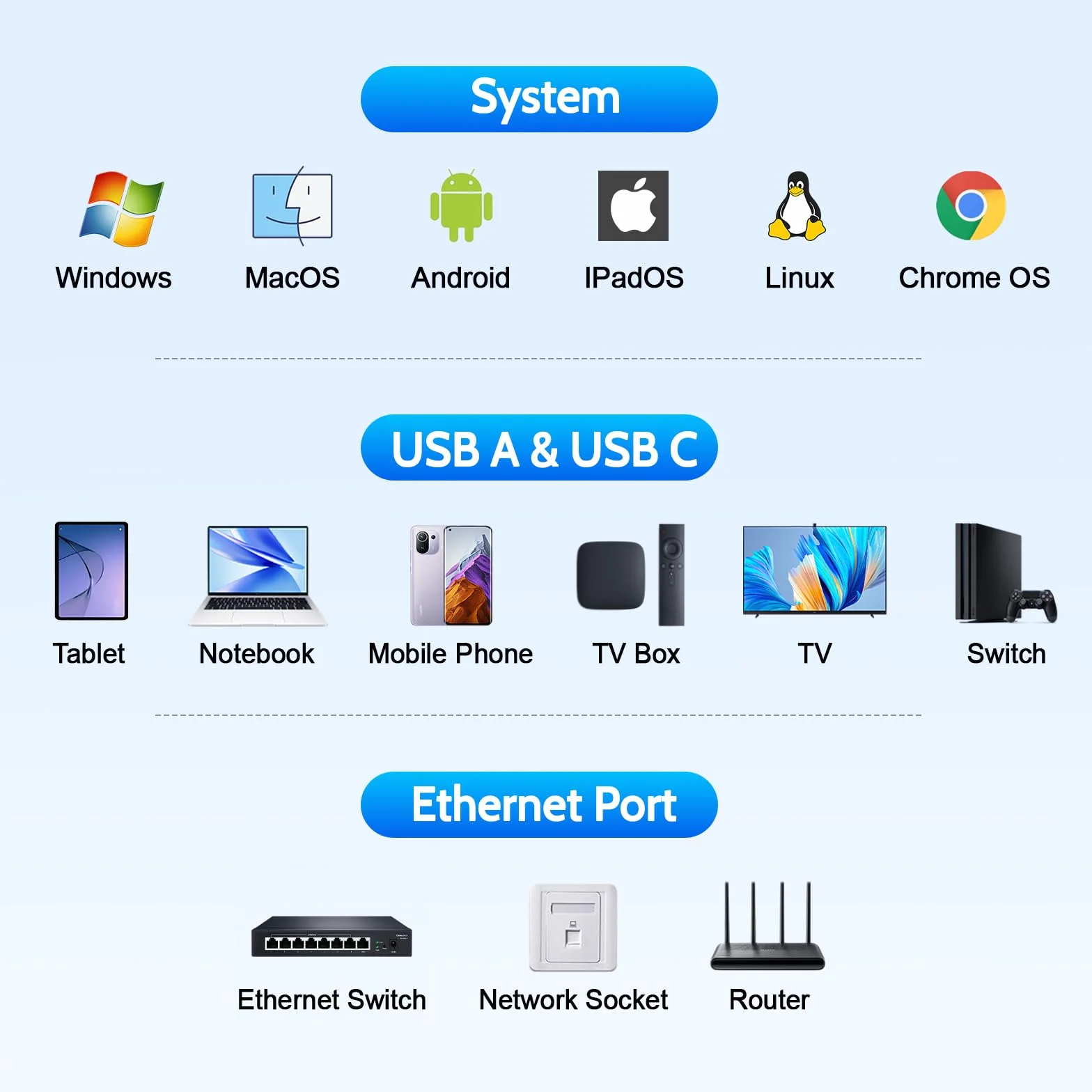 Adapter USB C na Ethernet, 2 w 1, USB 3.0, 1000 Mbps, typ C na RJ45, adapter sieciowy Gigabit LAN, do systemu Windows XP, Mac OS, Linux, Vista, do MacBooka, laptopa