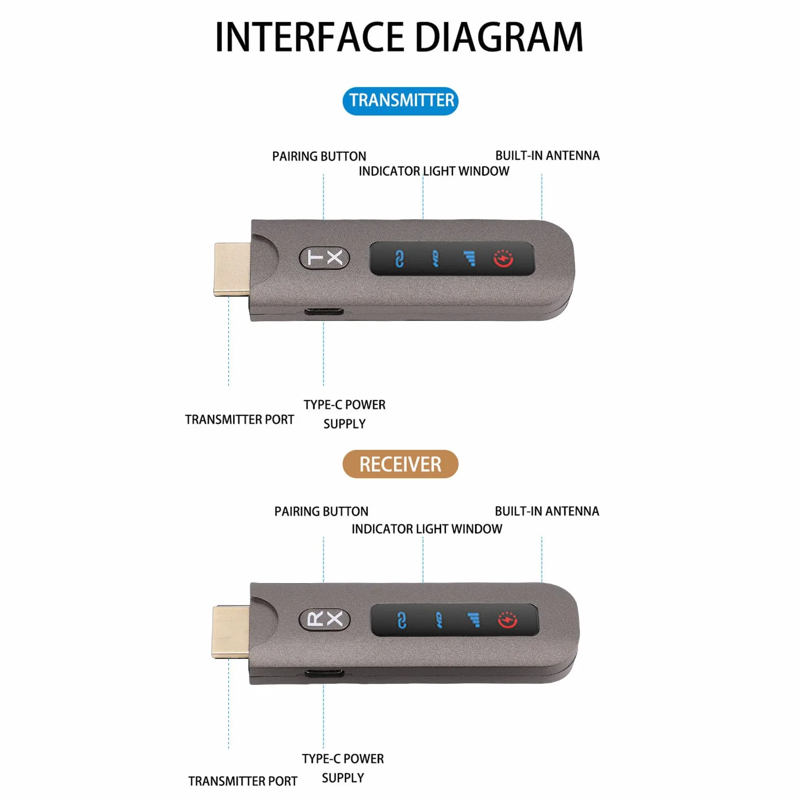 LICAEVEY Bezprzewodowy Zestaw Nadajnika i Odbiornika HD, Plug and Play 4K 60 Hz Dwuzakresowy 5.8G 2.4G do Transmisji do 50 M, z Chipem Konsoli Gier na PC, Projektora Laptopa