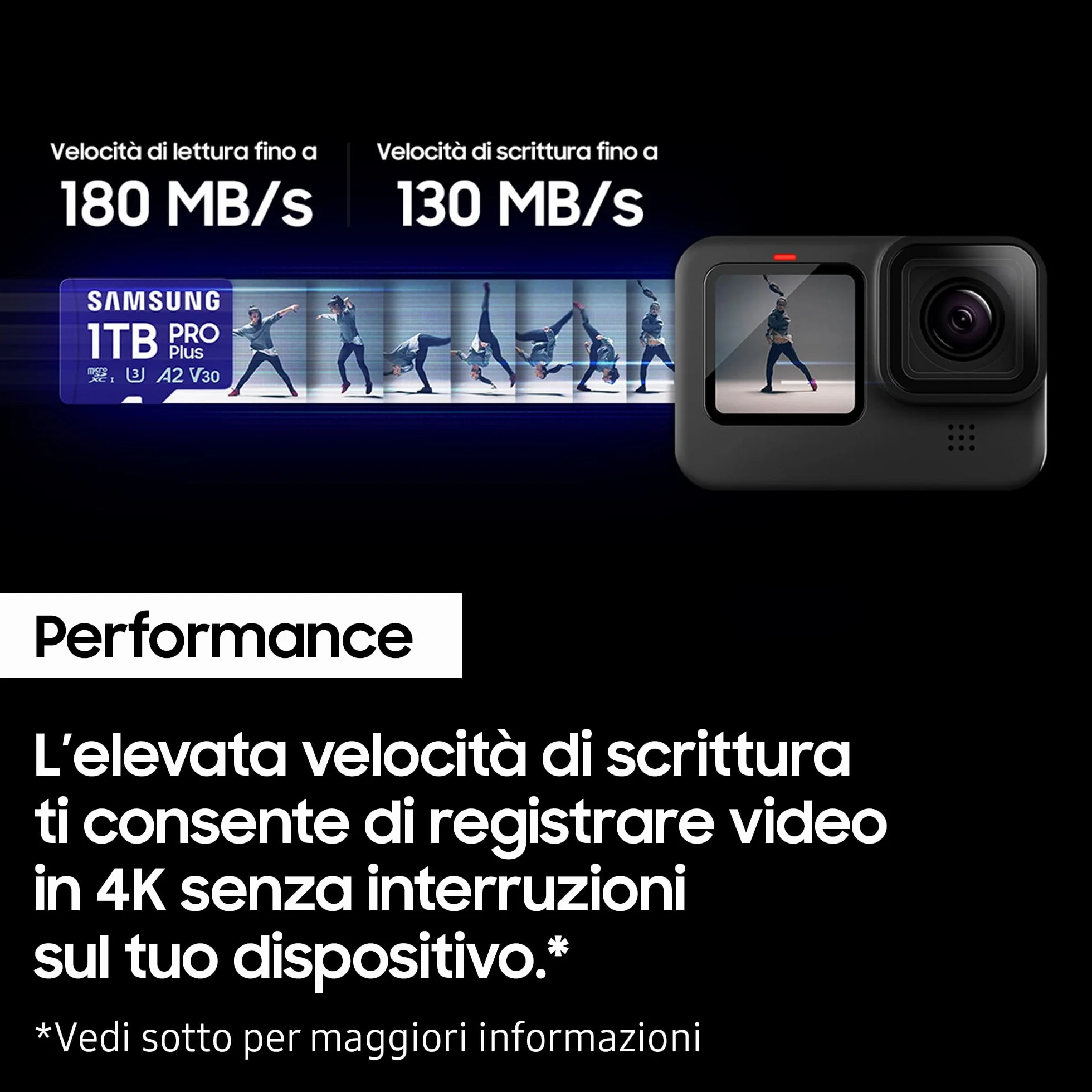 Samsung Pamięć MB-MD1T0SA PRO Plus karta MicroSD do telefonów komórkowych i konsol do gier 1 TB, UHS-I U3, do 180 MB/s