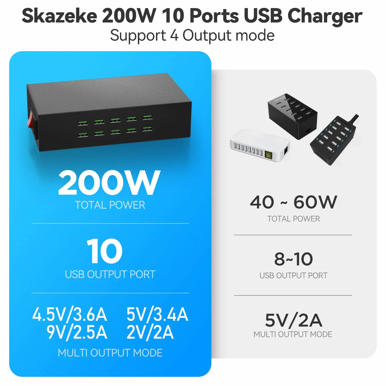 Stacja ładująca do wielu urządzeń, 10-portowa stacja ładująca USB 200W/20A, koncentrator ładowania USB 10 w 1, wiele stacji ładujących USB do iPhone'a, iPada, Samsung, tabletów