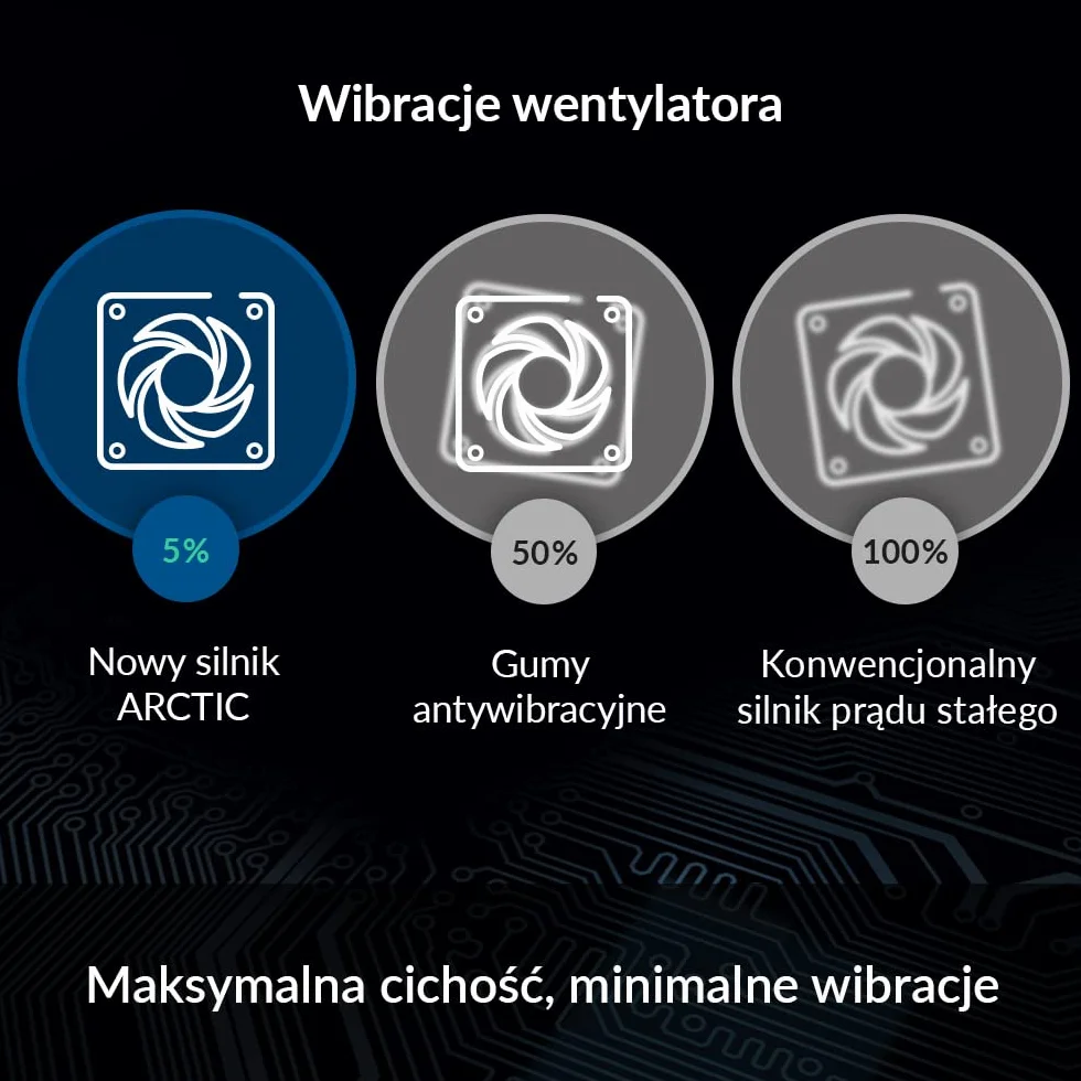 ARCTIC P12 PWM PST RGB (3 Szt., w komplecie z kontrolerem) - 120 mm wentylator PWM zoptymalizowany pod kątem ciśnienia statycznego