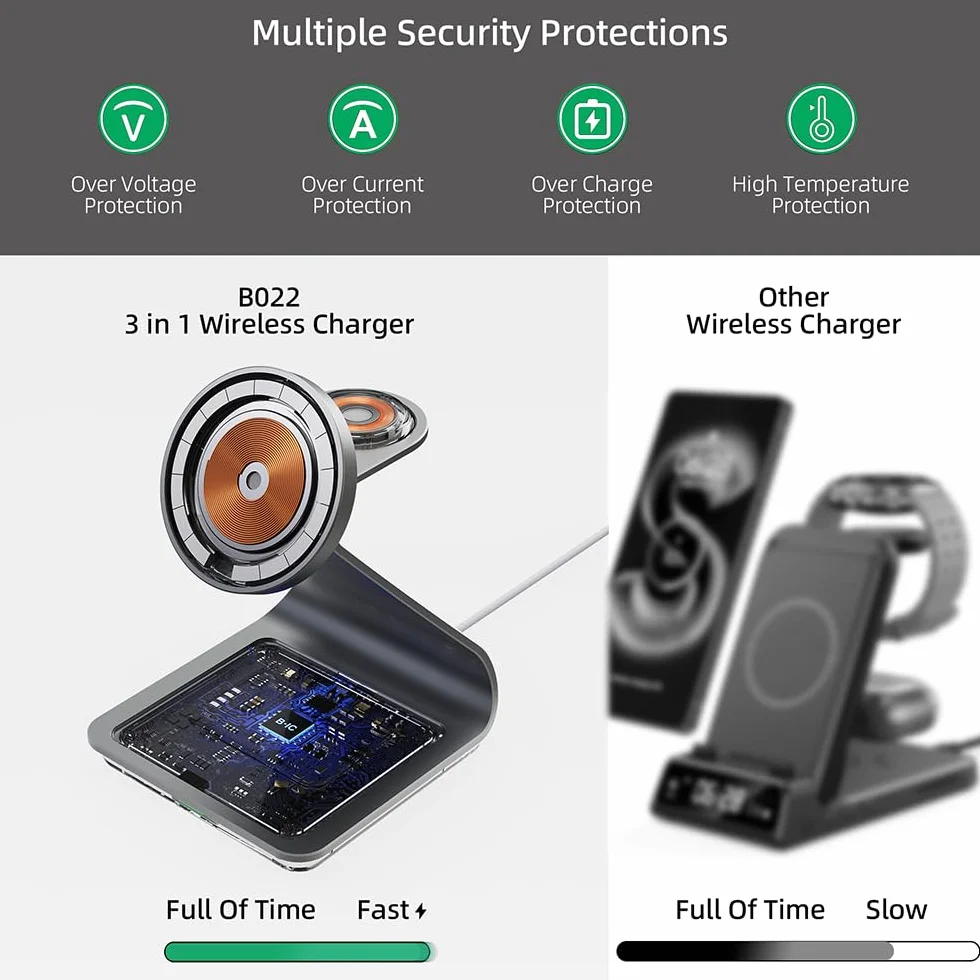 Bezprzewodowa ładowarka do Samsunga: Magnetyczna bezprzewodowa stacja ładująca 3 w 1 do Samsung S25 S24 Ultra S23 S22 S21, stojak do ładowania ze stopu aluminium do Galaxy Watch Ultra/7/6/5/4
