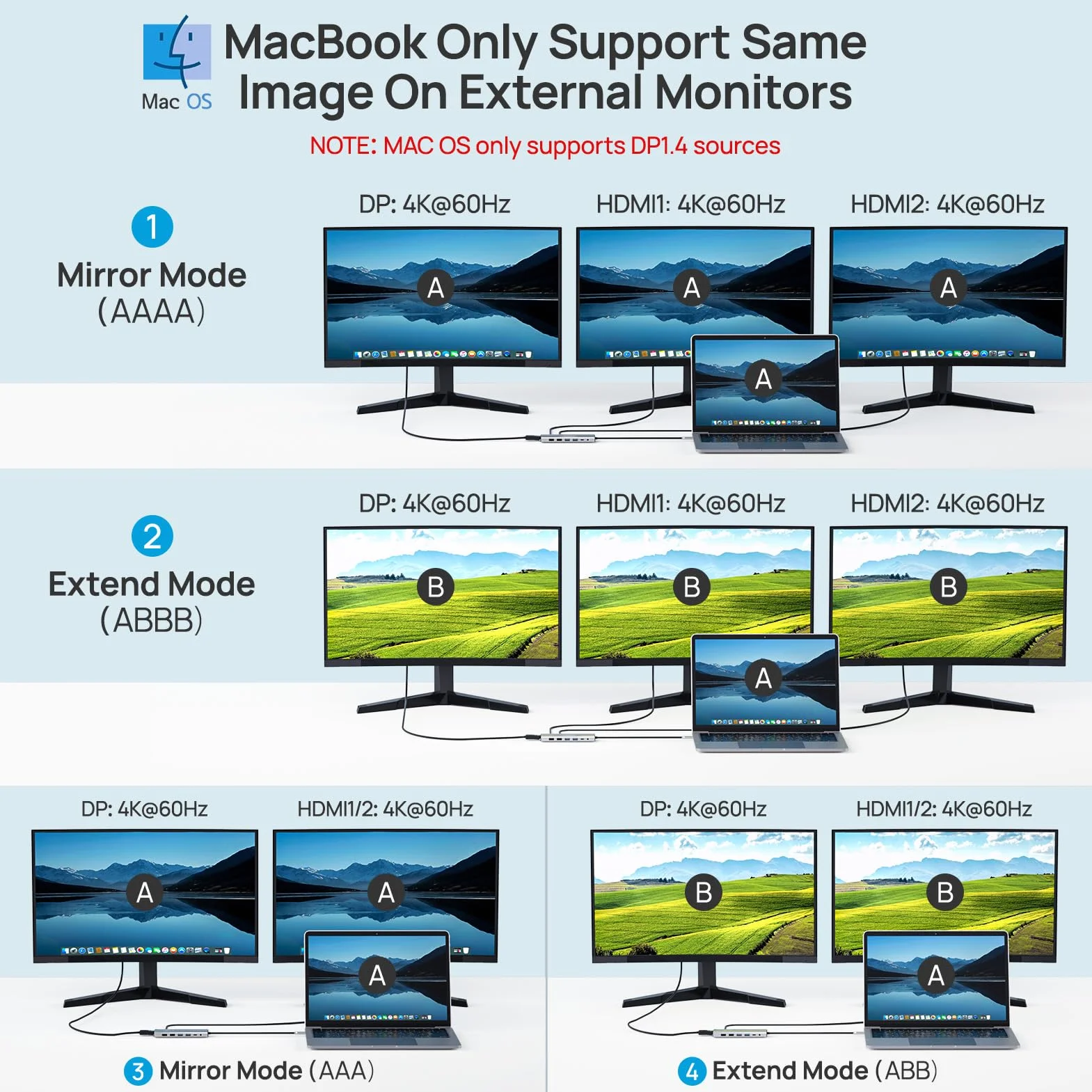 Stacja dokująca USB C, podwójny monitor, stacja dokująca do laptopa, 14 w 1, wieloportowy adapter USB C, do MacBooka/Dell/HP/Lenovo z 2 HDMI 4K, DP 8K, ładowanie PD, RJ45, 6 portów USB, SD/TF