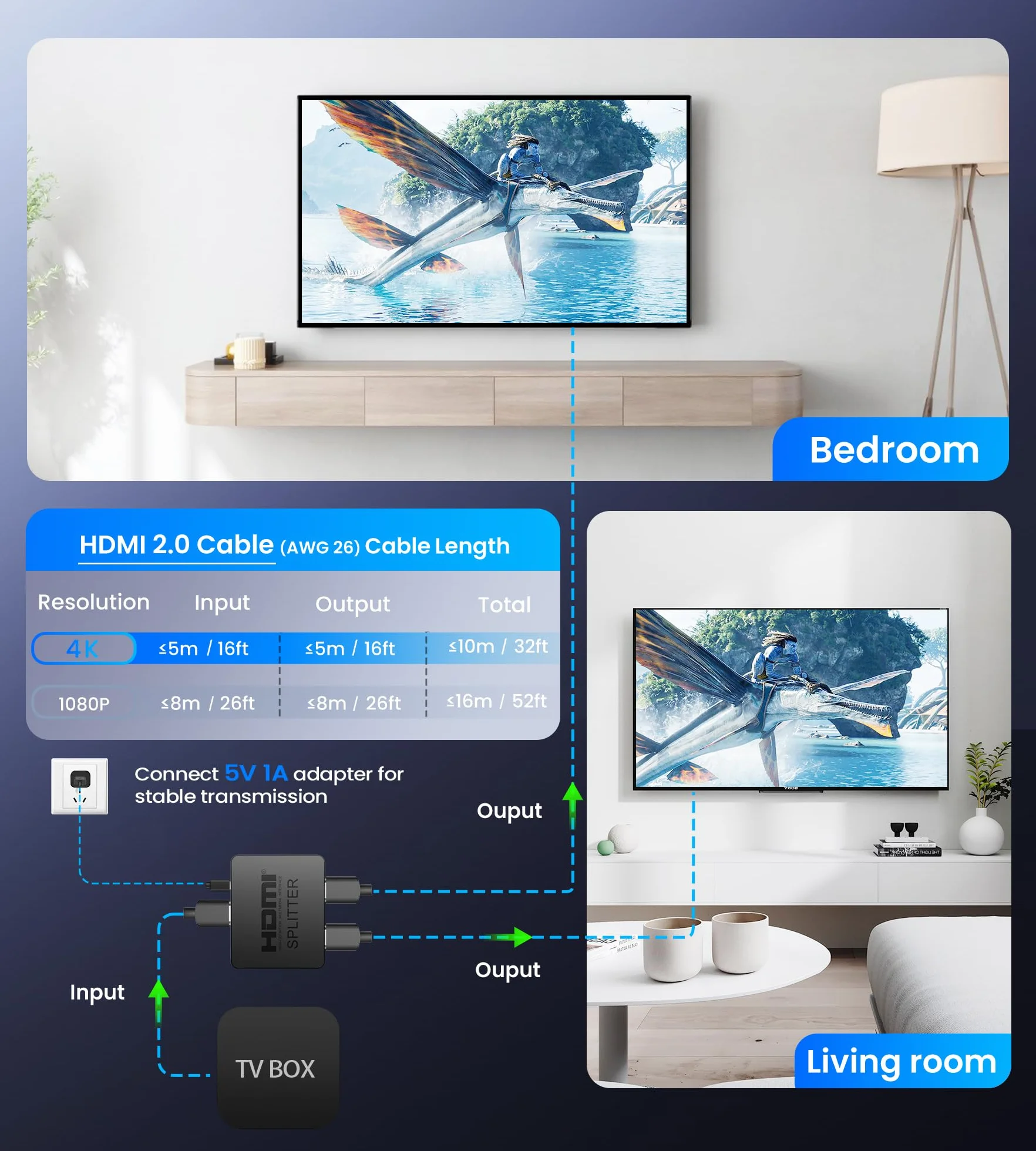 Rozdzielacz HDMI 1 w 2 4K, HDTV, PS3/4, 2 Monitory