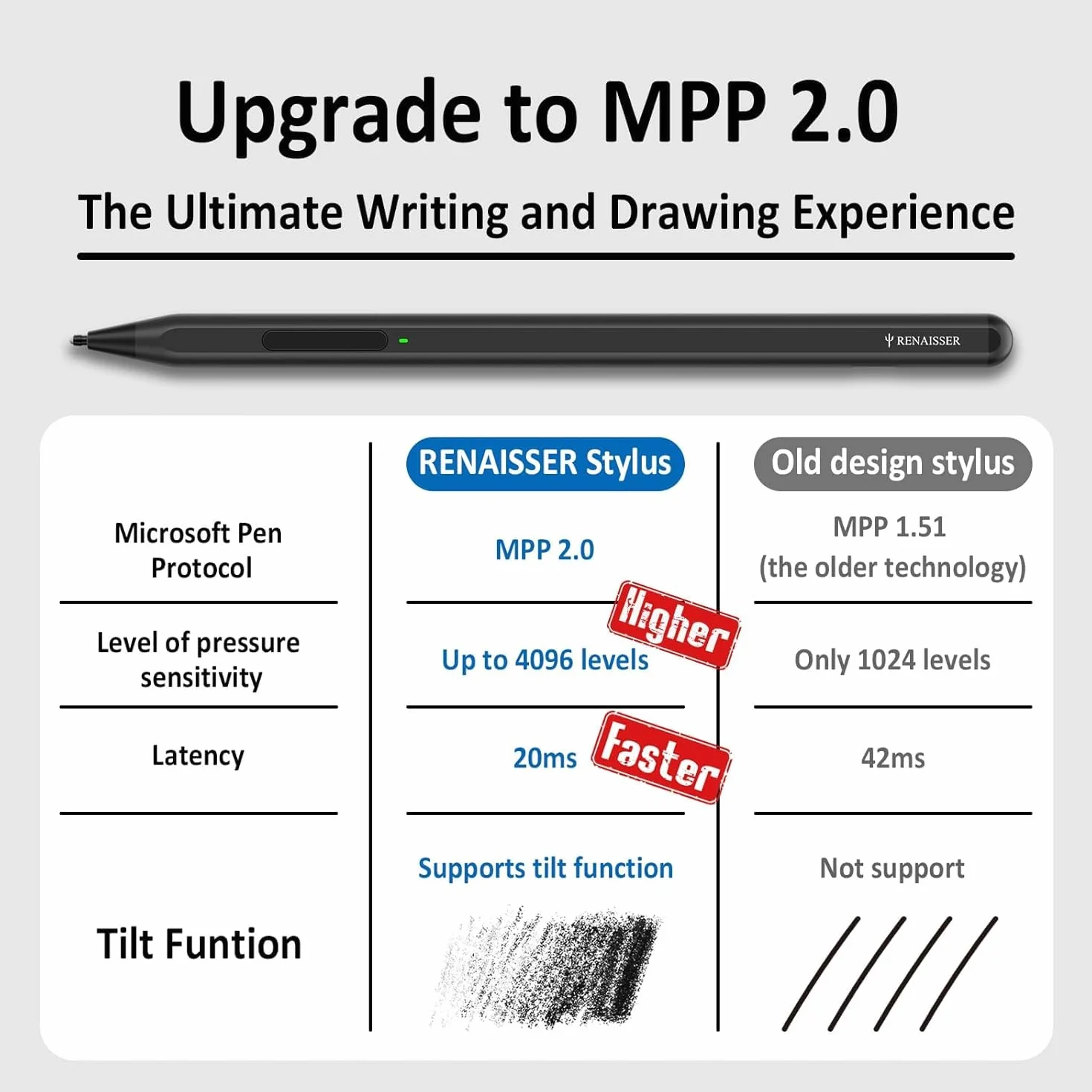 RENAISSER Raphael 520C Stylus Pen for Surface, USB-C Charging, Designed in Houston, Made in Taiwan, 4096 Pressure Sensitivity, Match Surface Pro 8/7/Surface Laptop Studio/Go 3, Magnetic Attachment